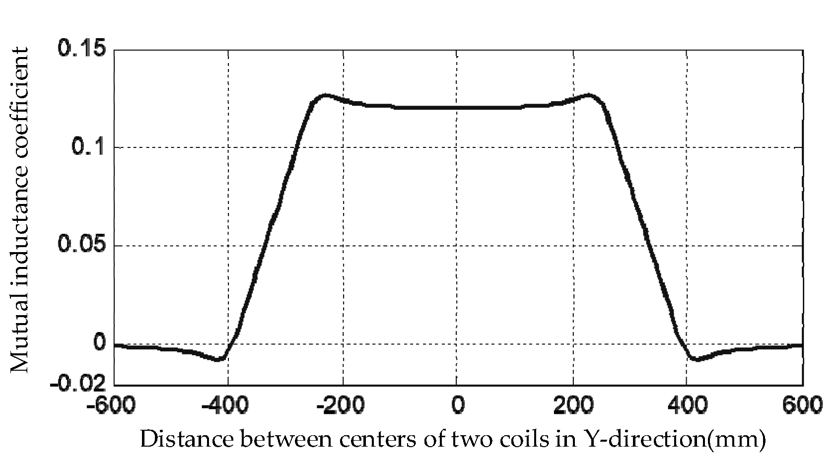 Electronics 12 02148 g005