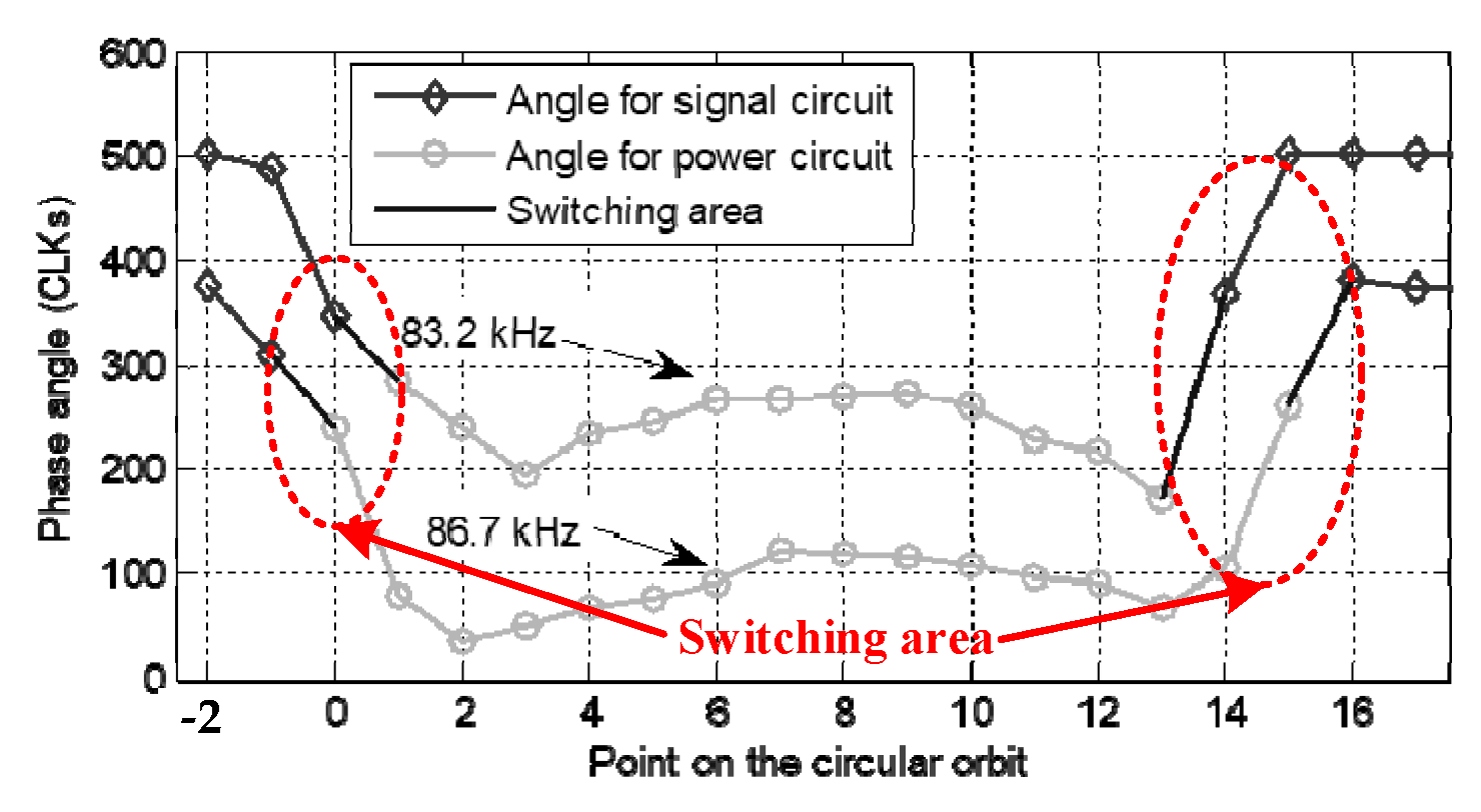 Electronics 12 02148 g012
