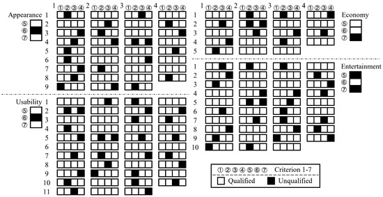 A Requirement Quality Assessment Method Based on User Stories