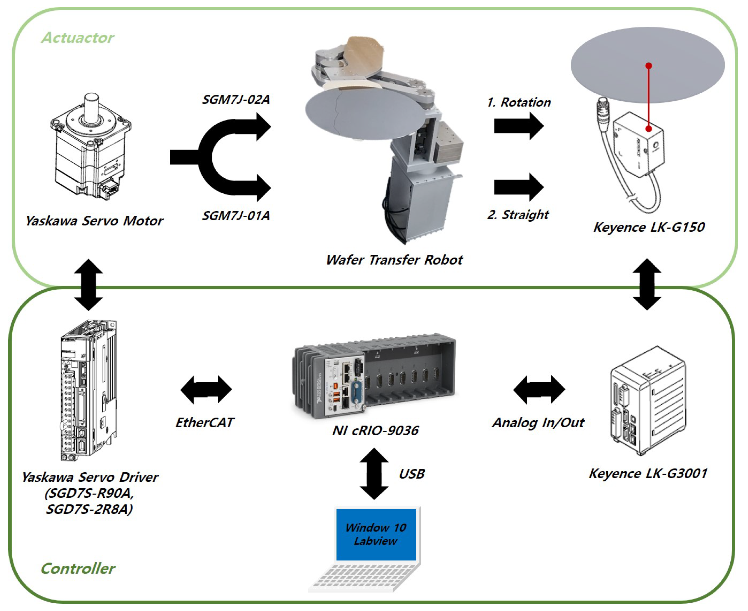 Electronics 12 02157 g004