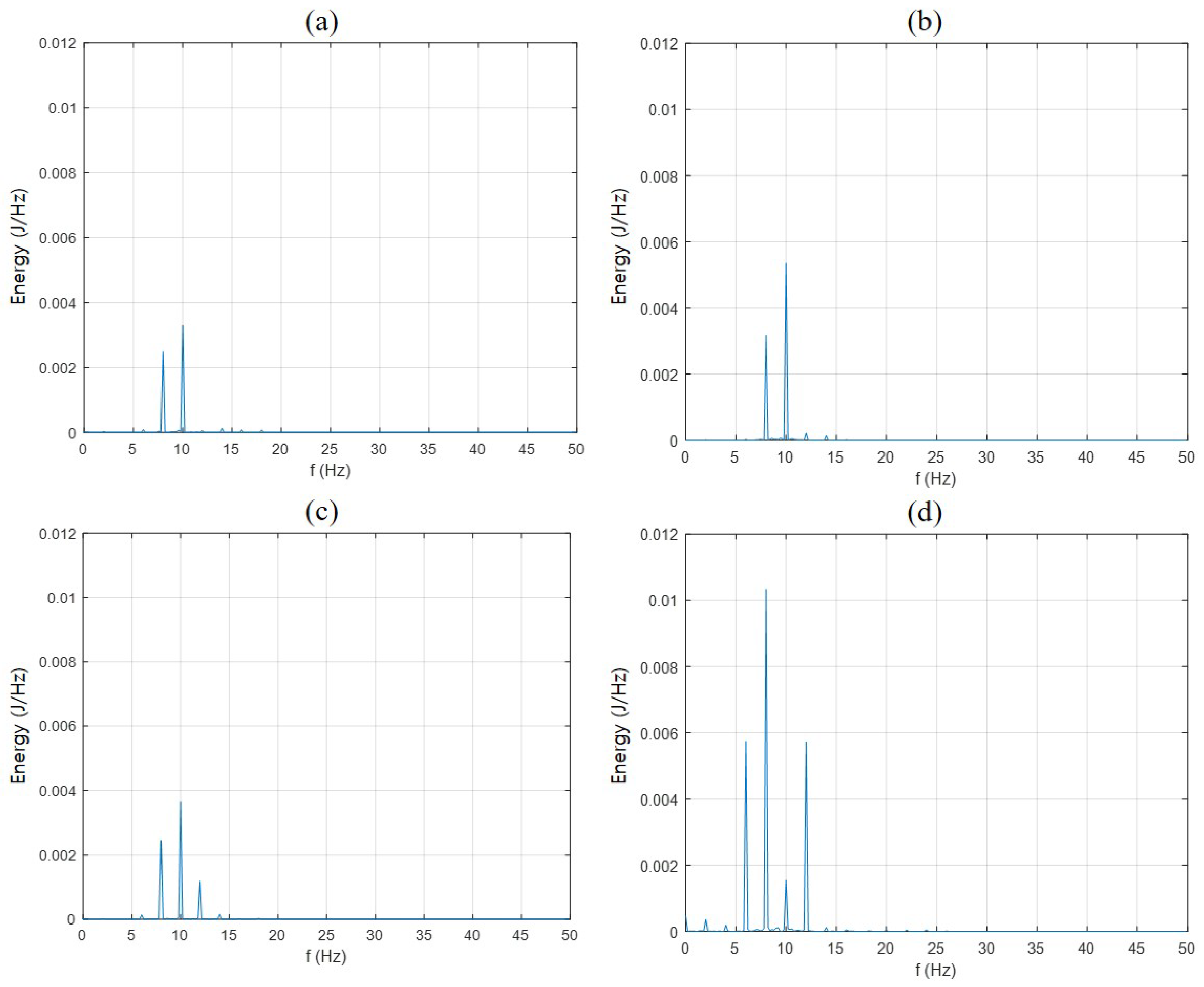 Electronics 12 02157 g005