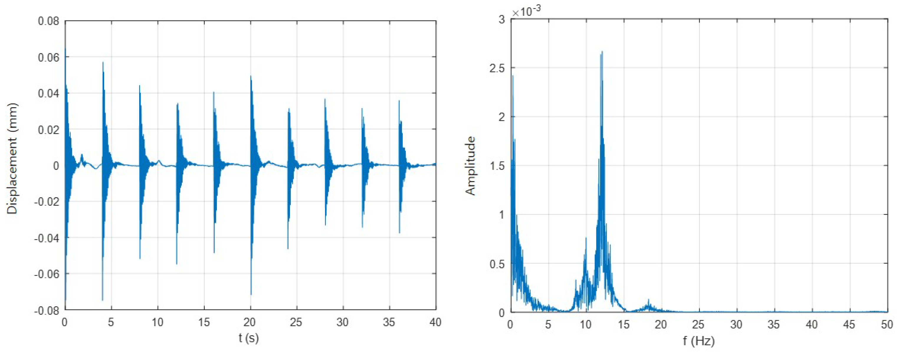 Electronics 12 02157 g006