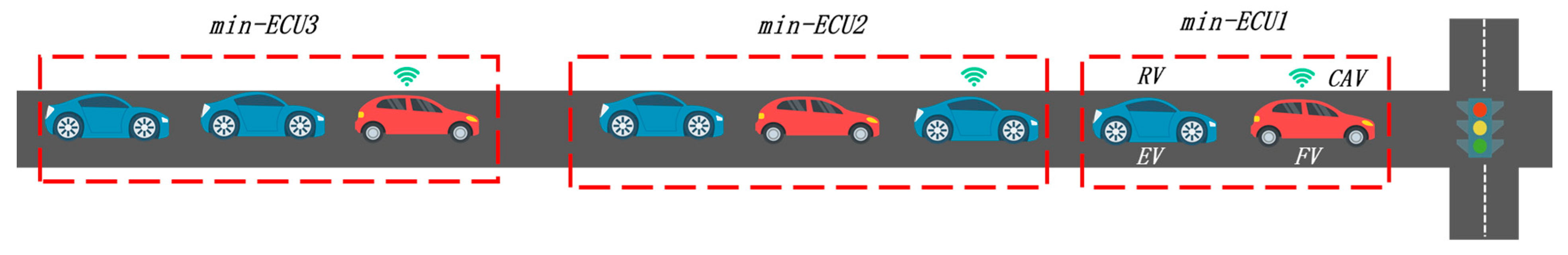Electronics 12 02158 g001