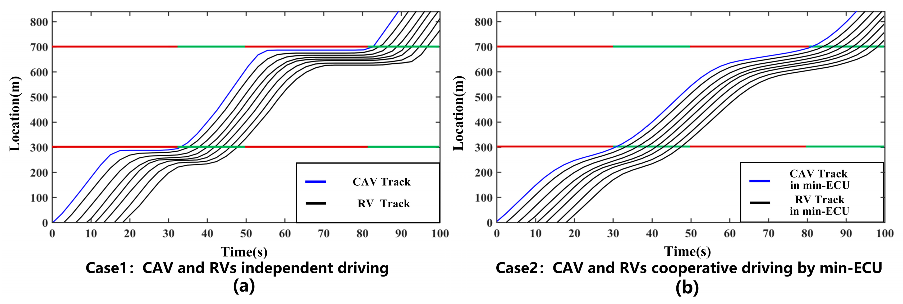 Electronics 12 02158 g007