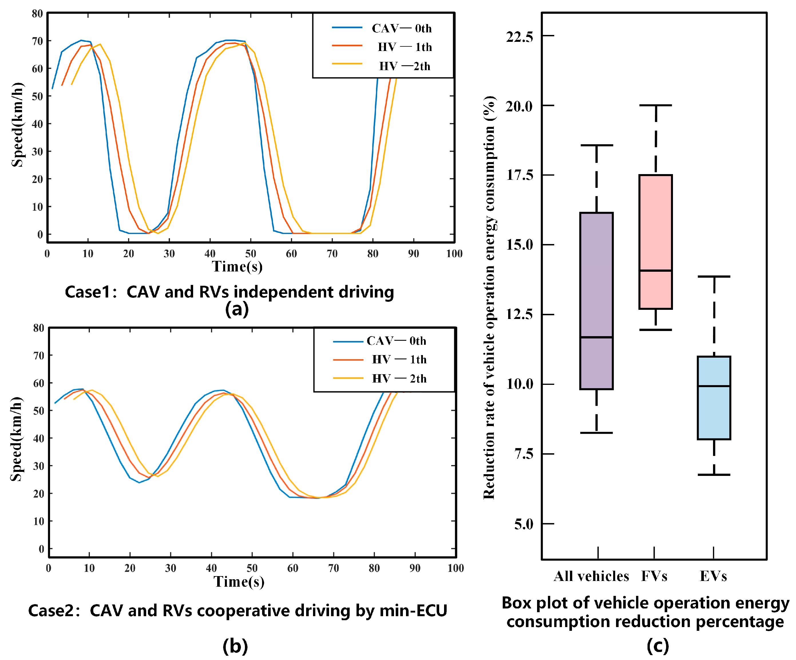 Electronics 12 02158 g008