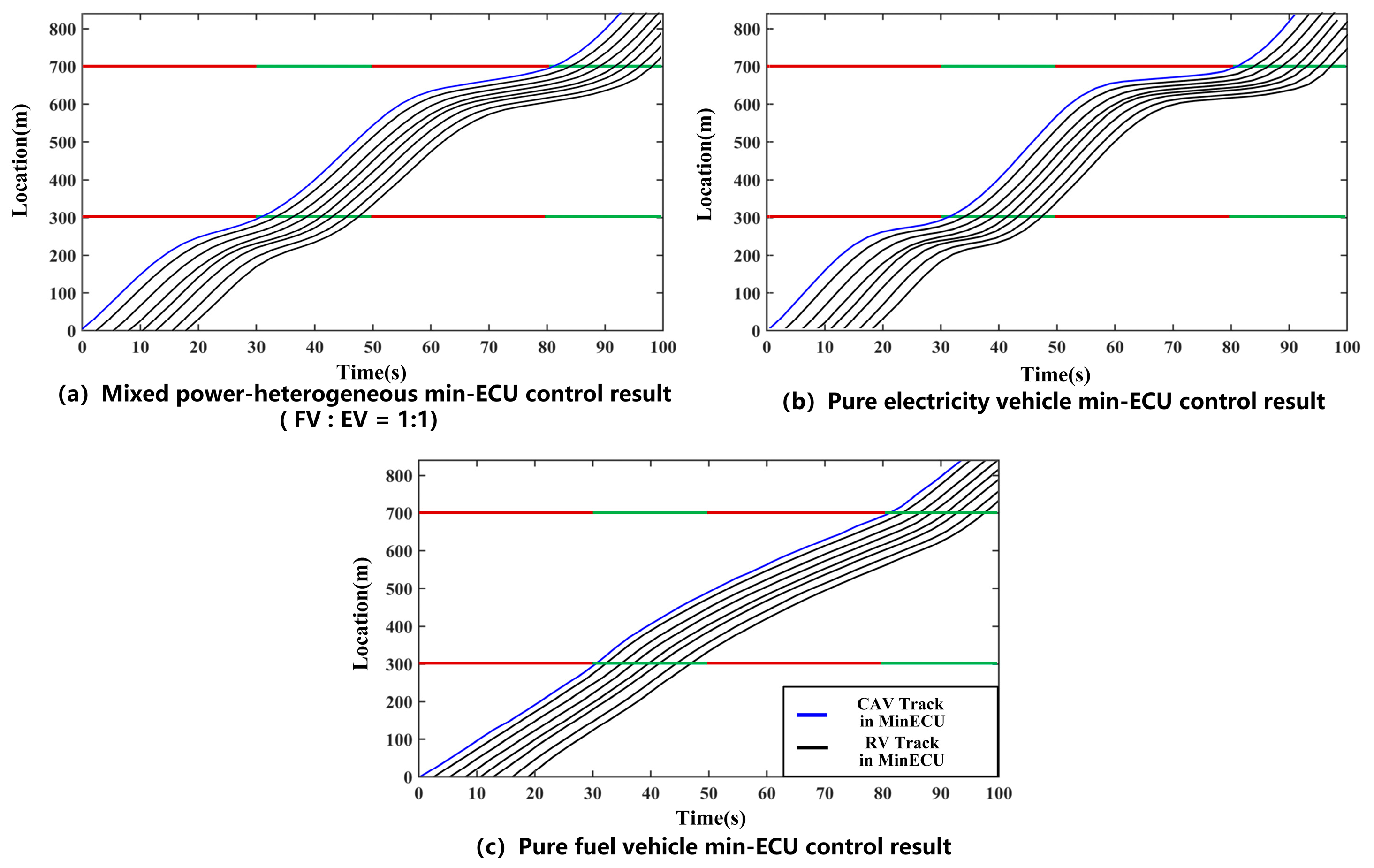 Electronics 12 02158 g009