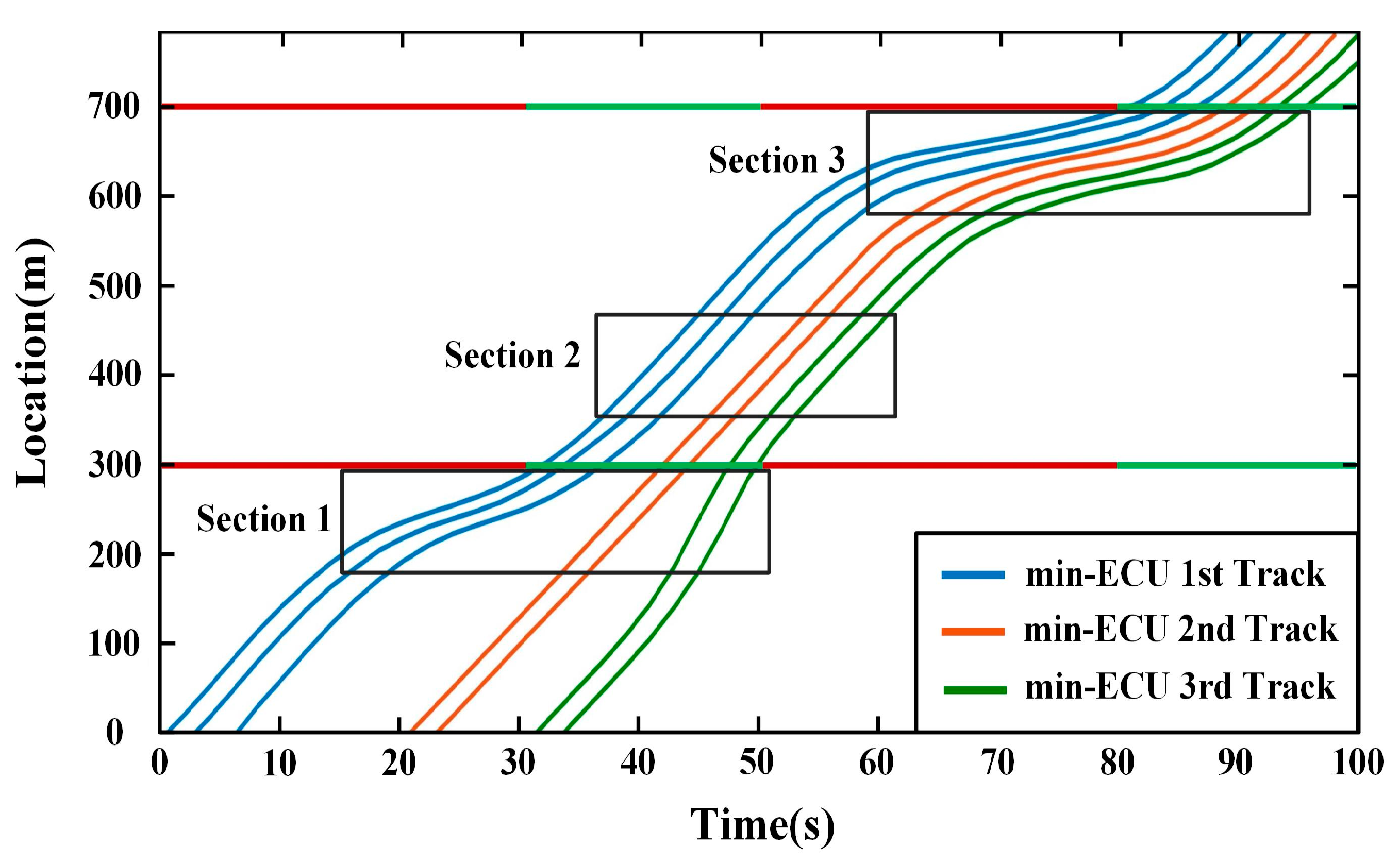Electronics 12 02158 g010