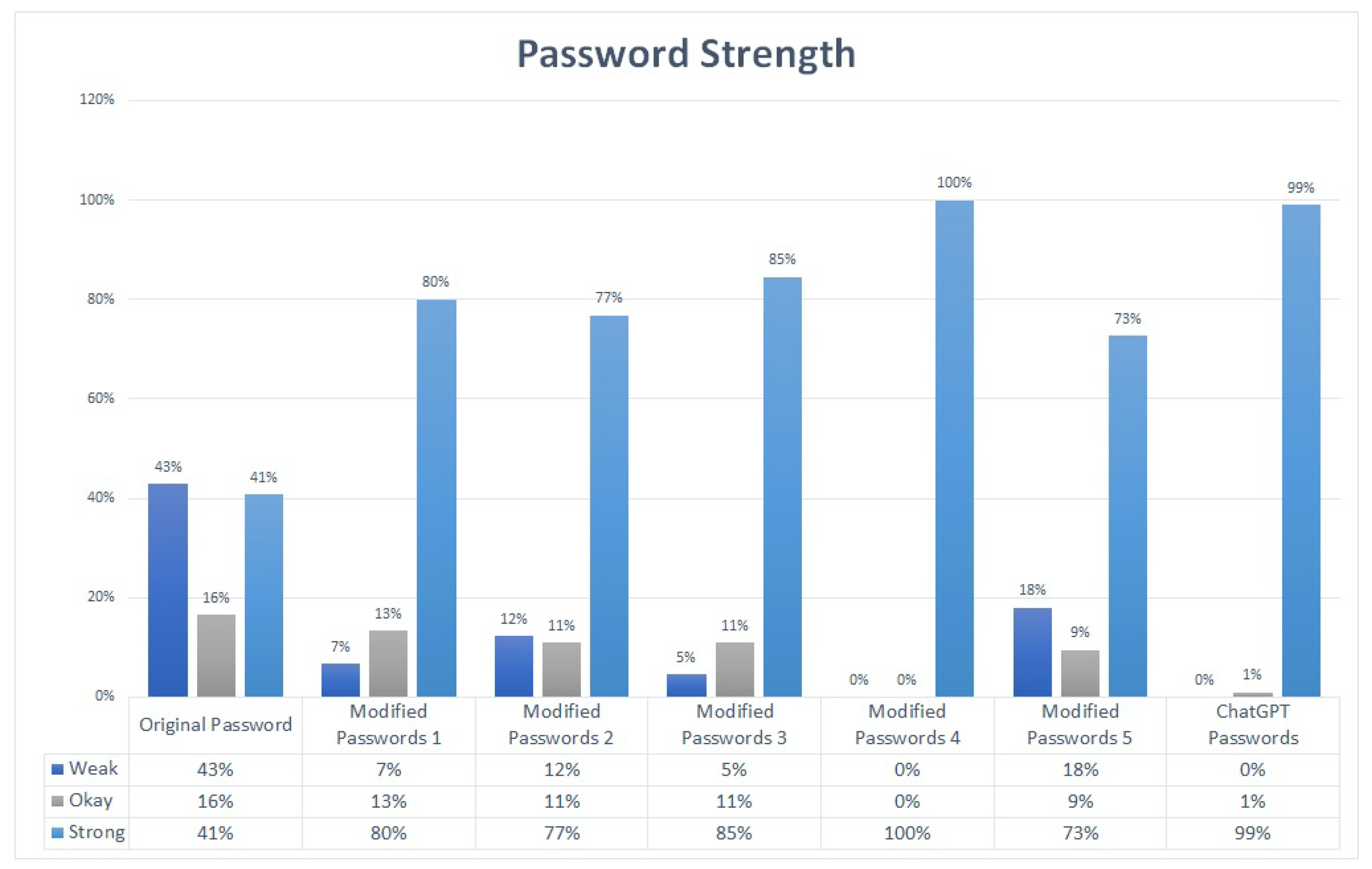 Balancing Password Security and User Convenience: Exploring the ...