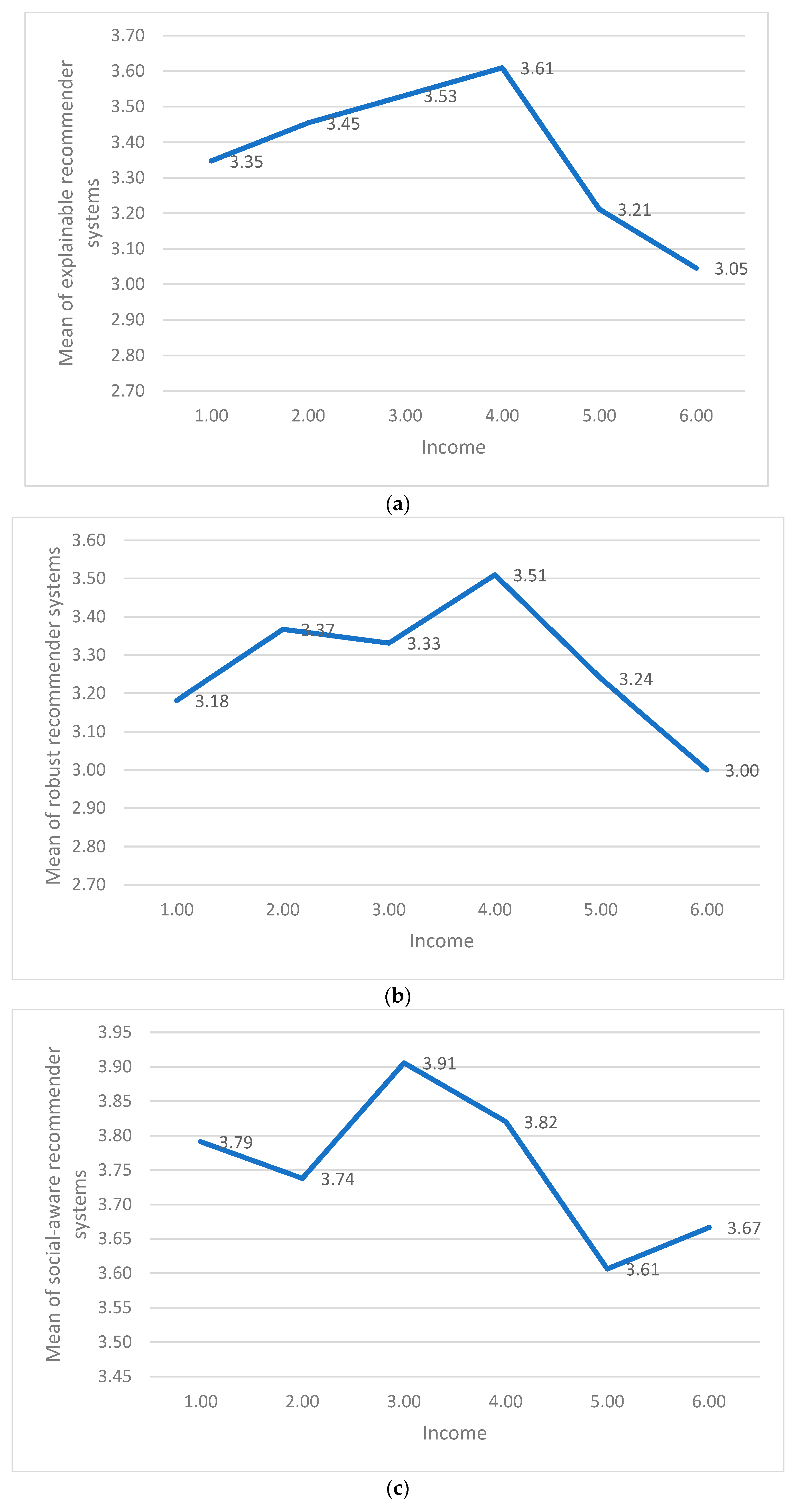 Electronics 12 02160 g001