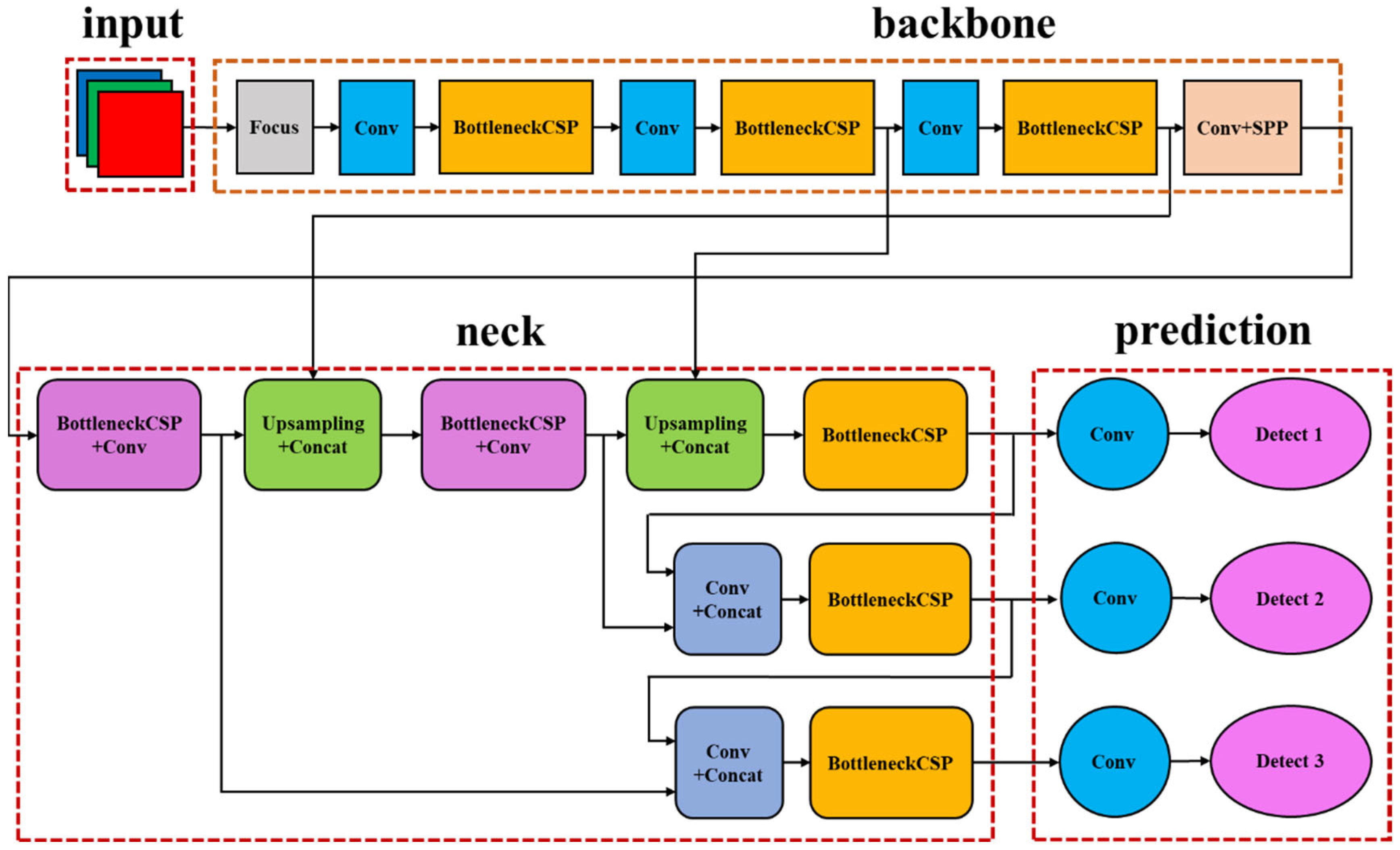 Electronics 12 02161 g002