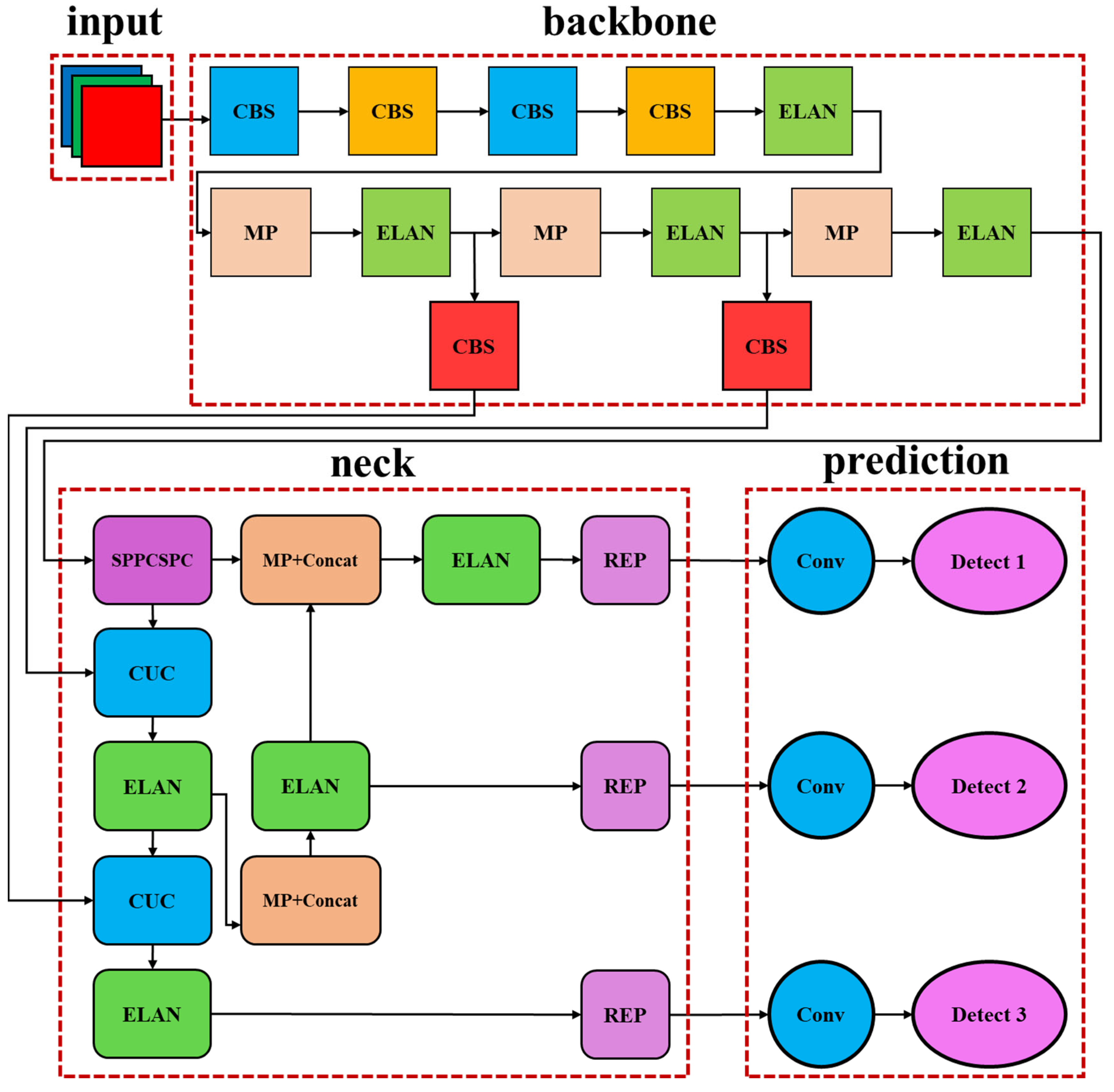 Electronics 12 02161 g003