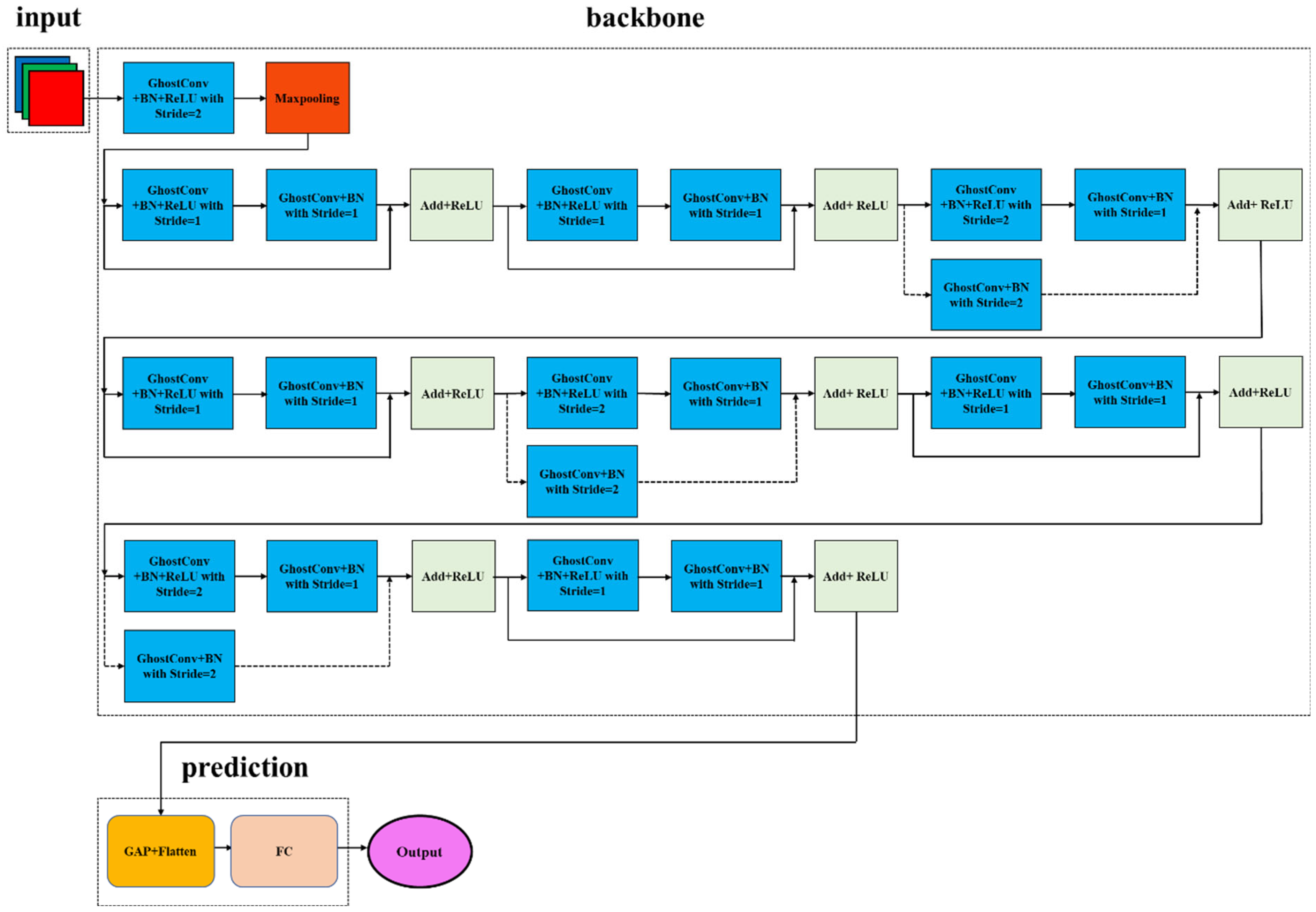 Electronics 12 02161 g011