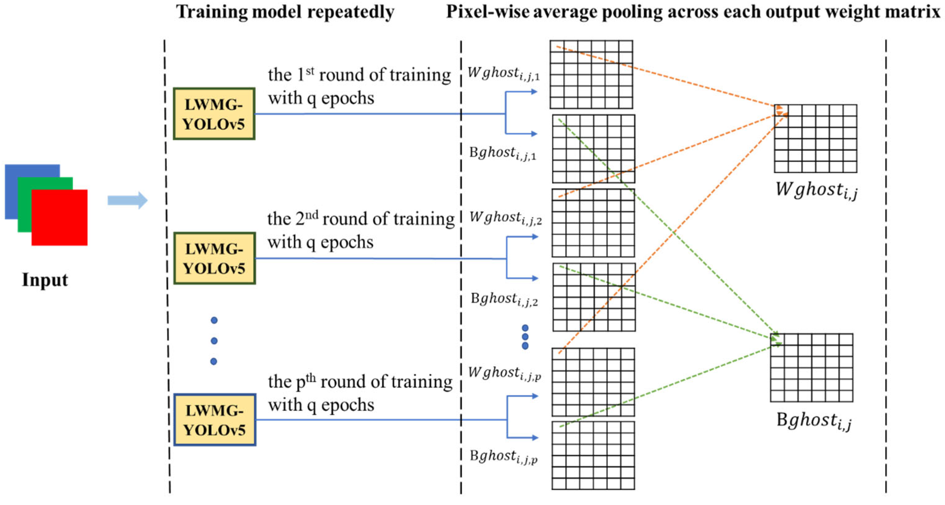 Electronics 12 02161 g013