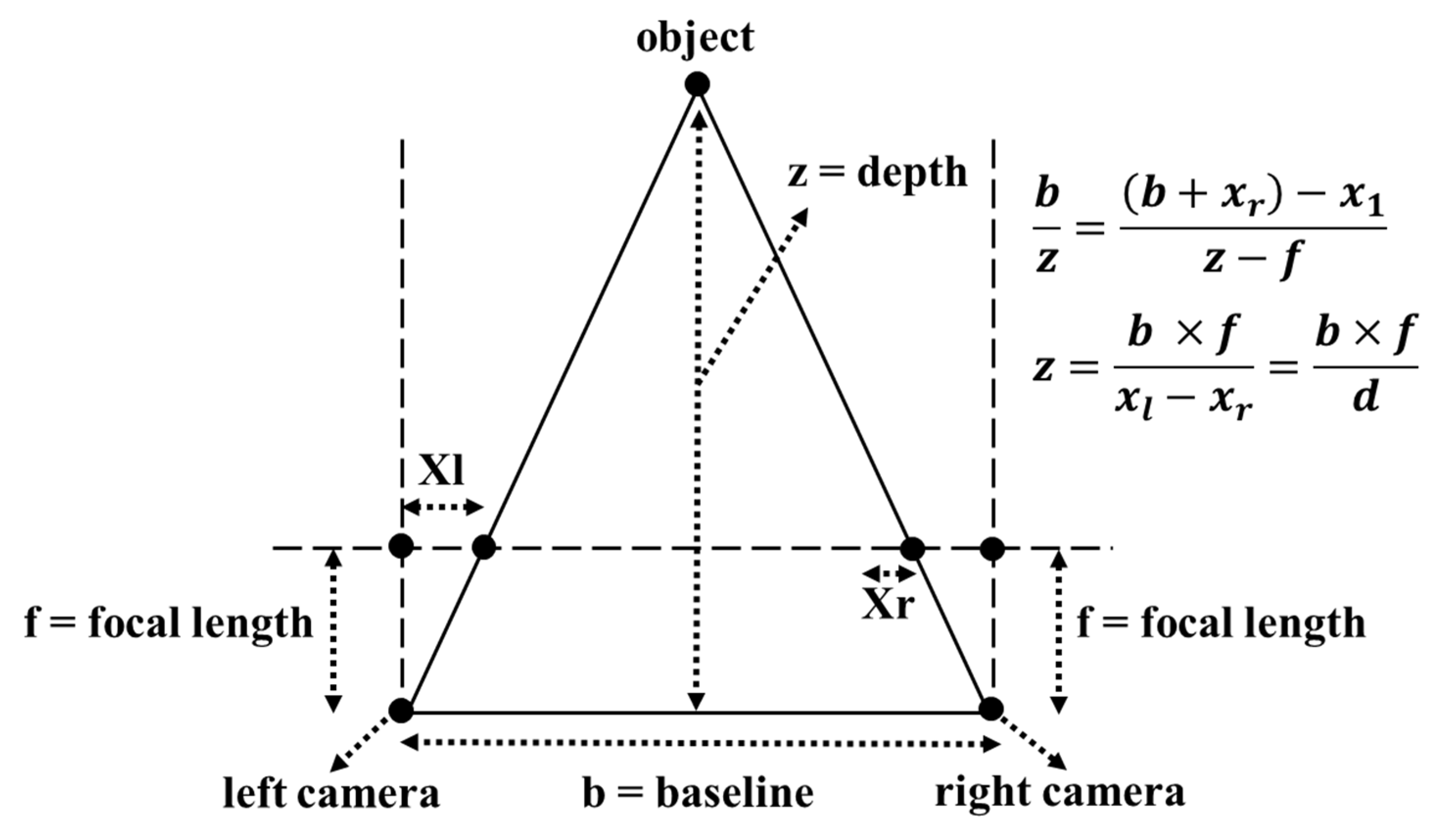Electronics 12 02161 g016