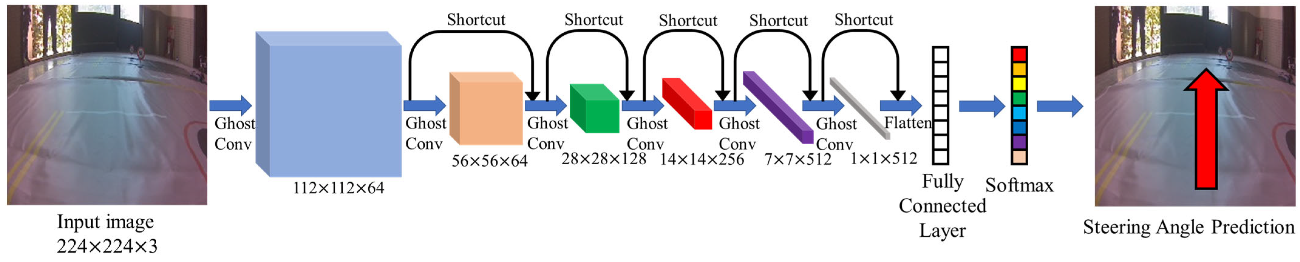 Electronics 12 02161 g018