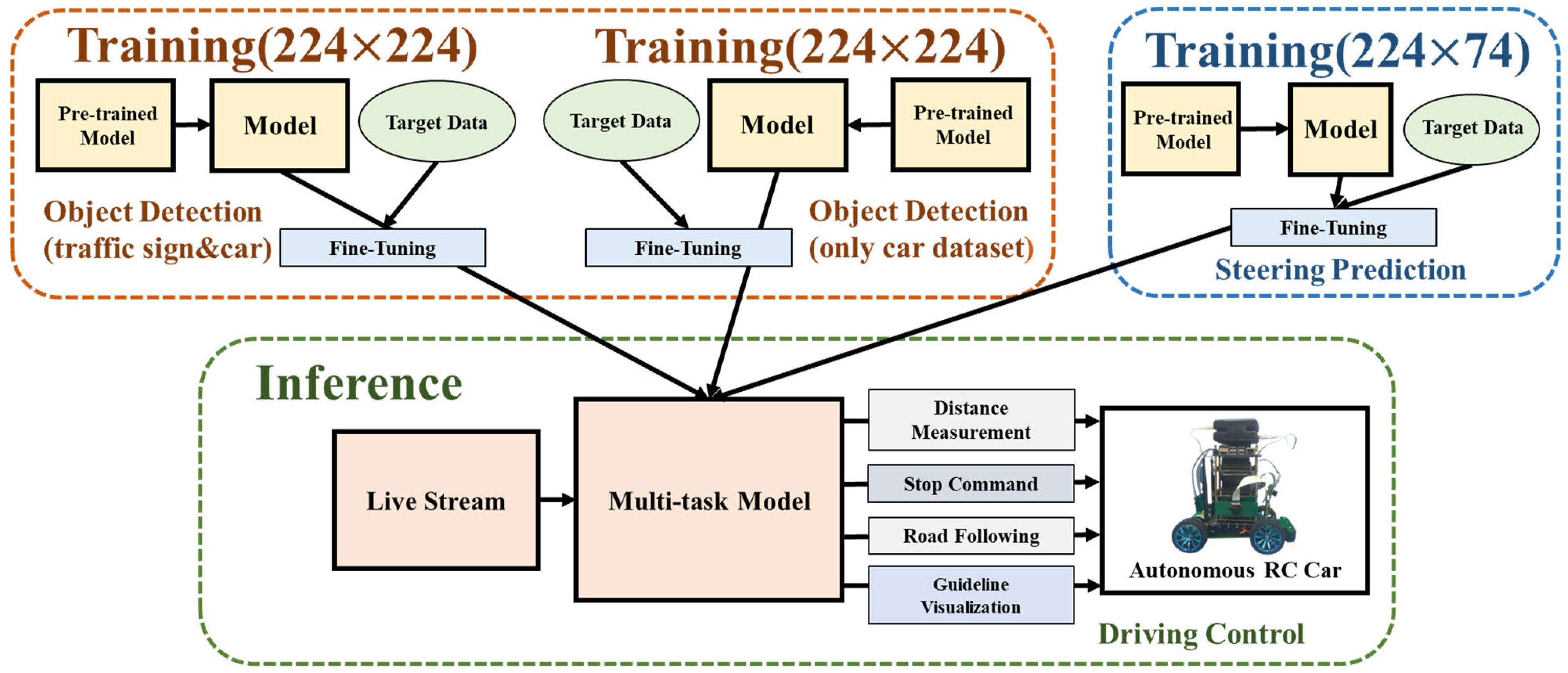 Electronics 12 02161 g020