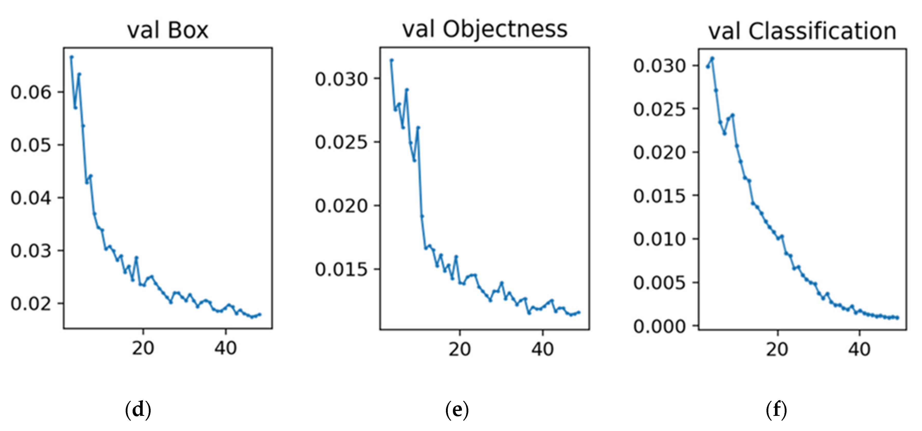 Electronics 12 02161 g023b
