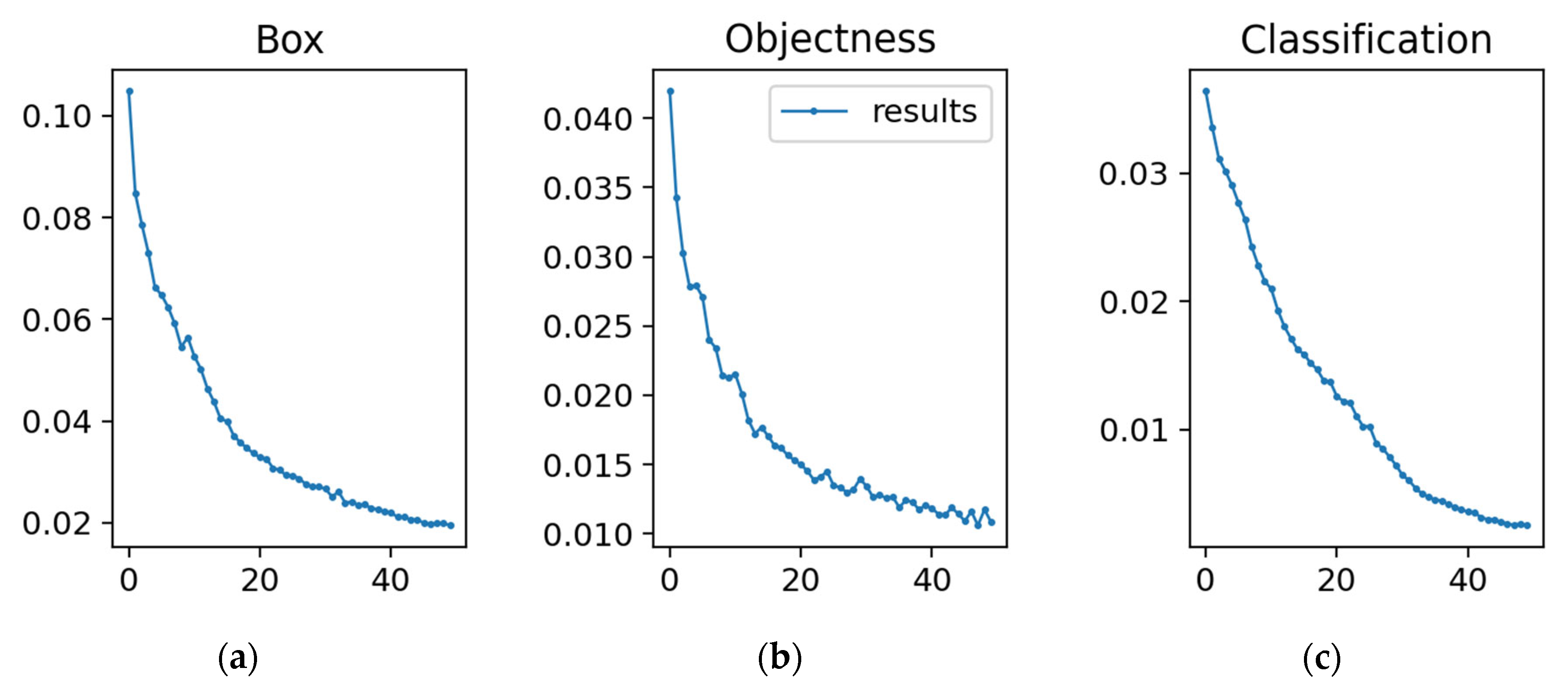 Electronics 12 02161 g026a