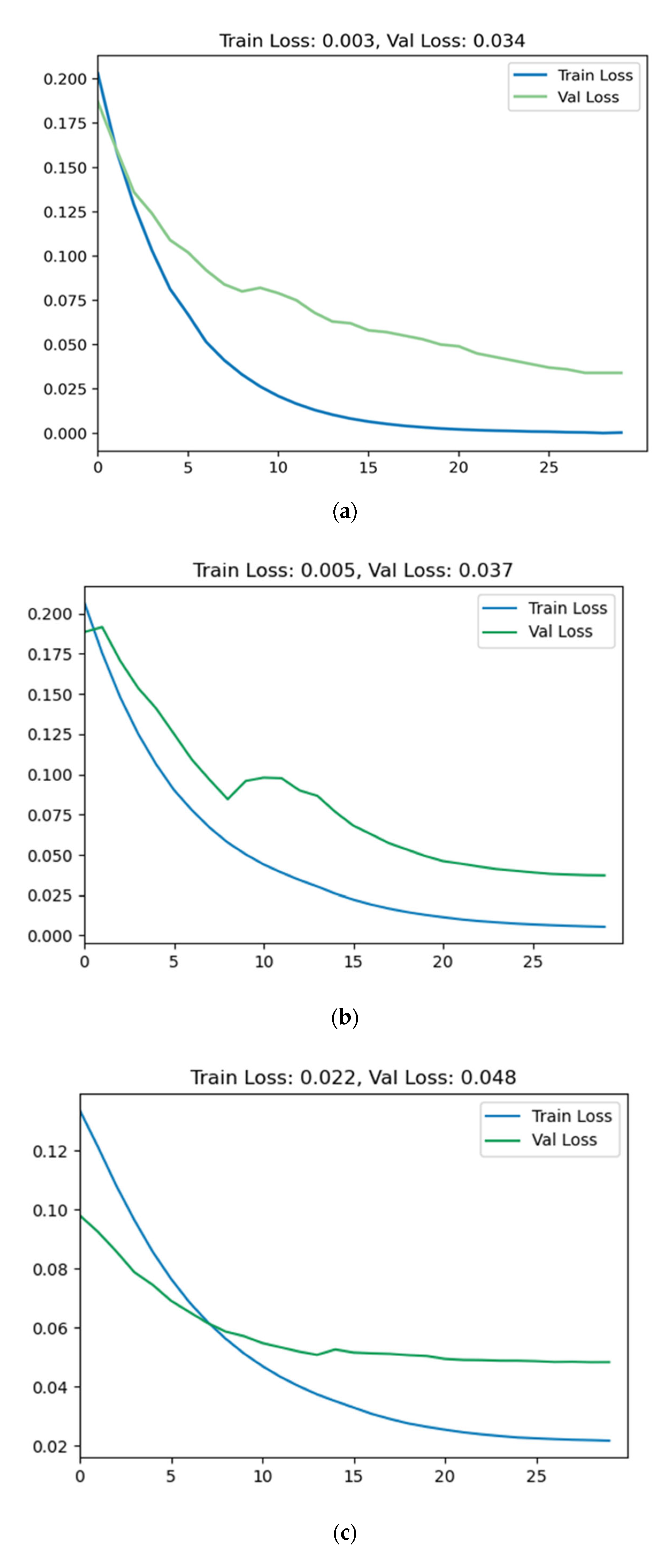 Electronics 12 02161 g029a