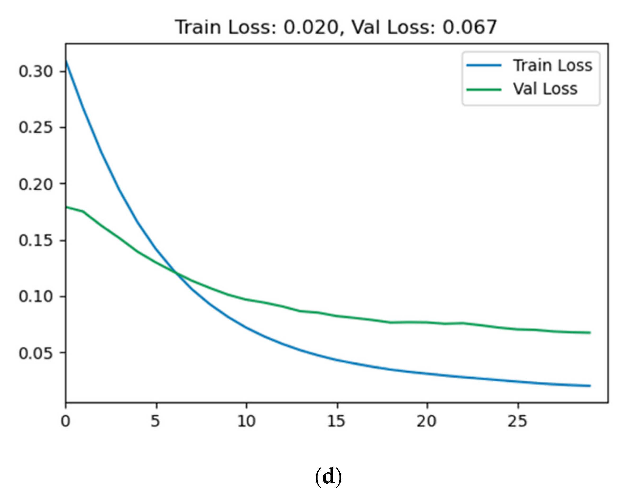 Electronics 12 02161 g029b