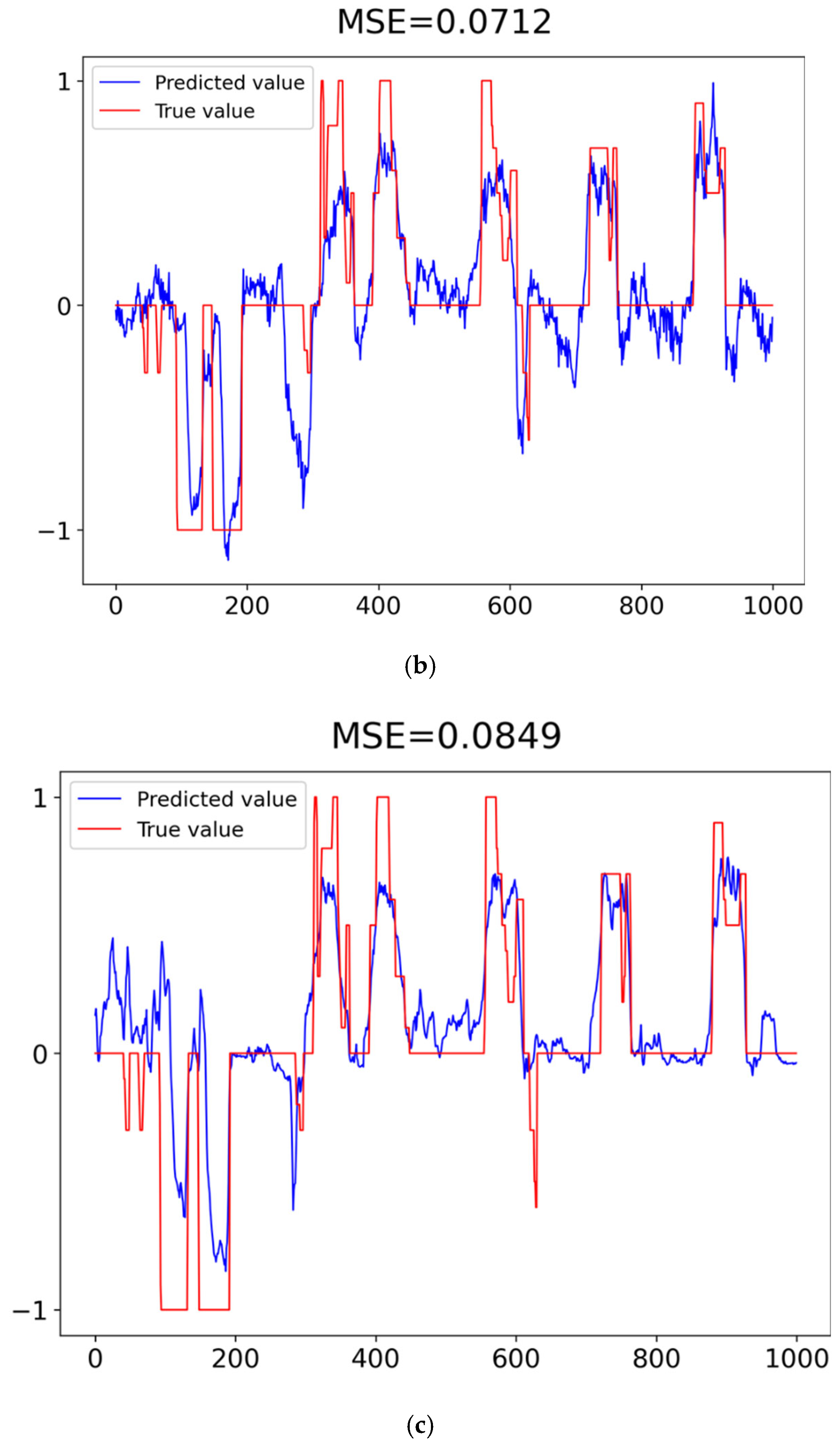 Electronics 12 02161 g031b