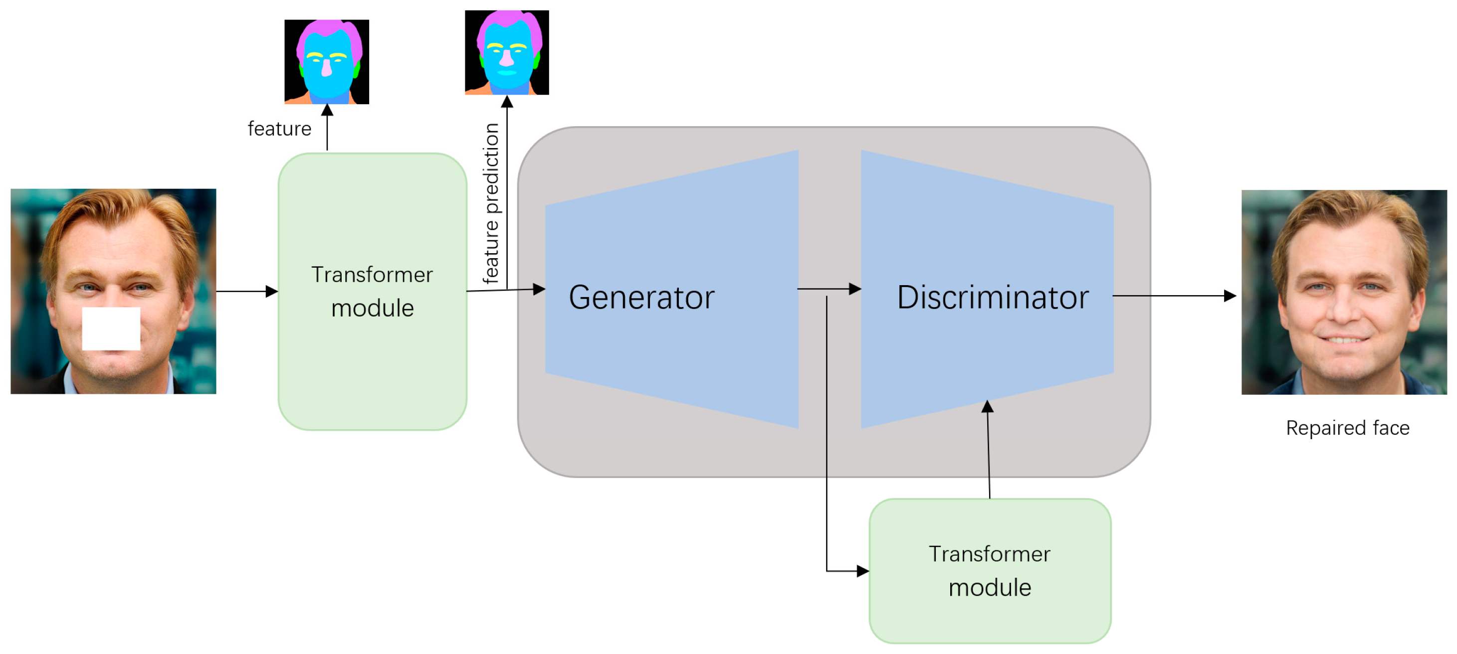 Electronics 12 02162 g001