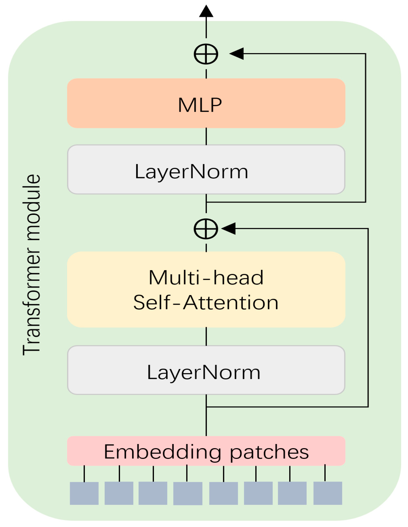 Electronics 12 02162 g002