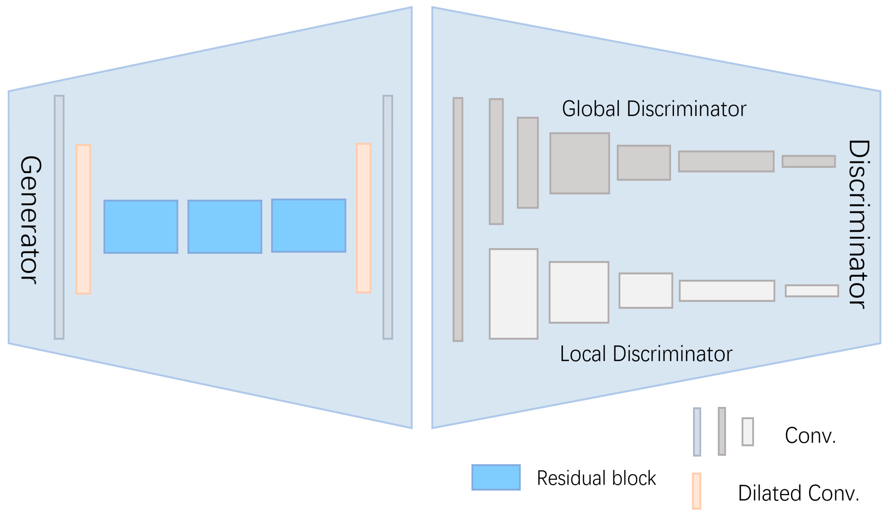 Electronics 12 02162 g003