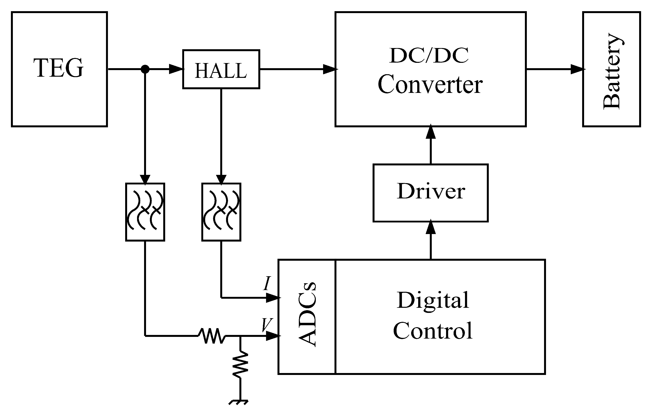 Electronics 12 02163 g003