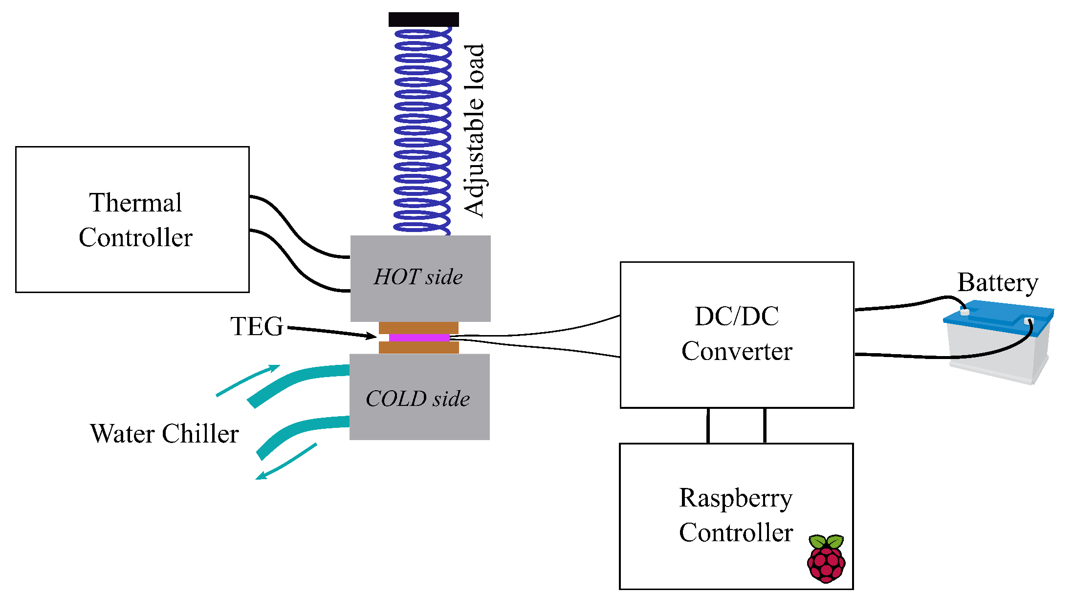 Electronics 12 02163 g004