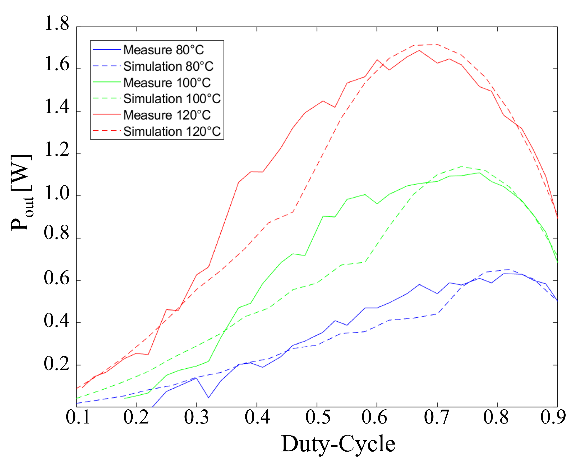Electronics 12 02163 g005