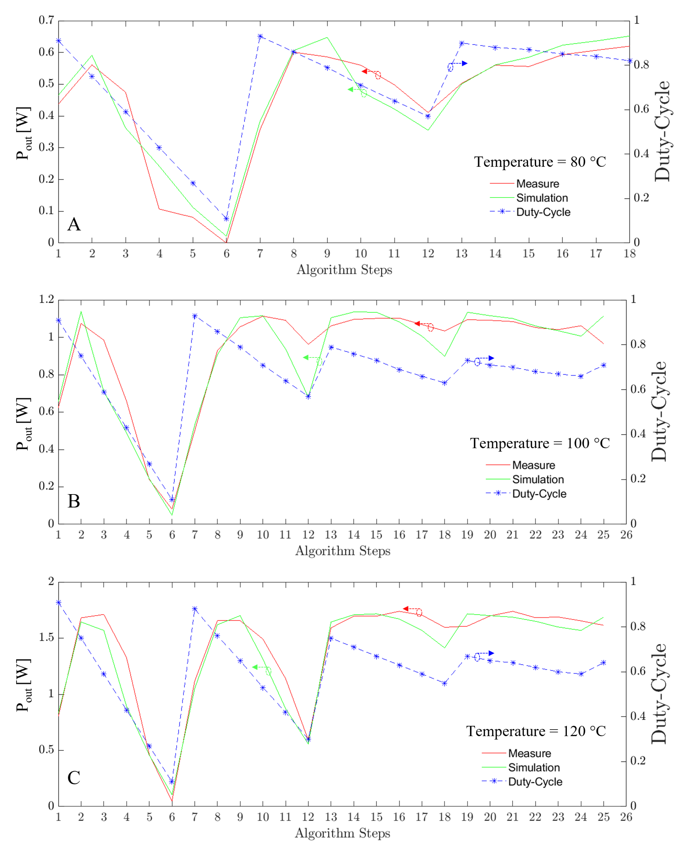 Electronics 12 02163 g006