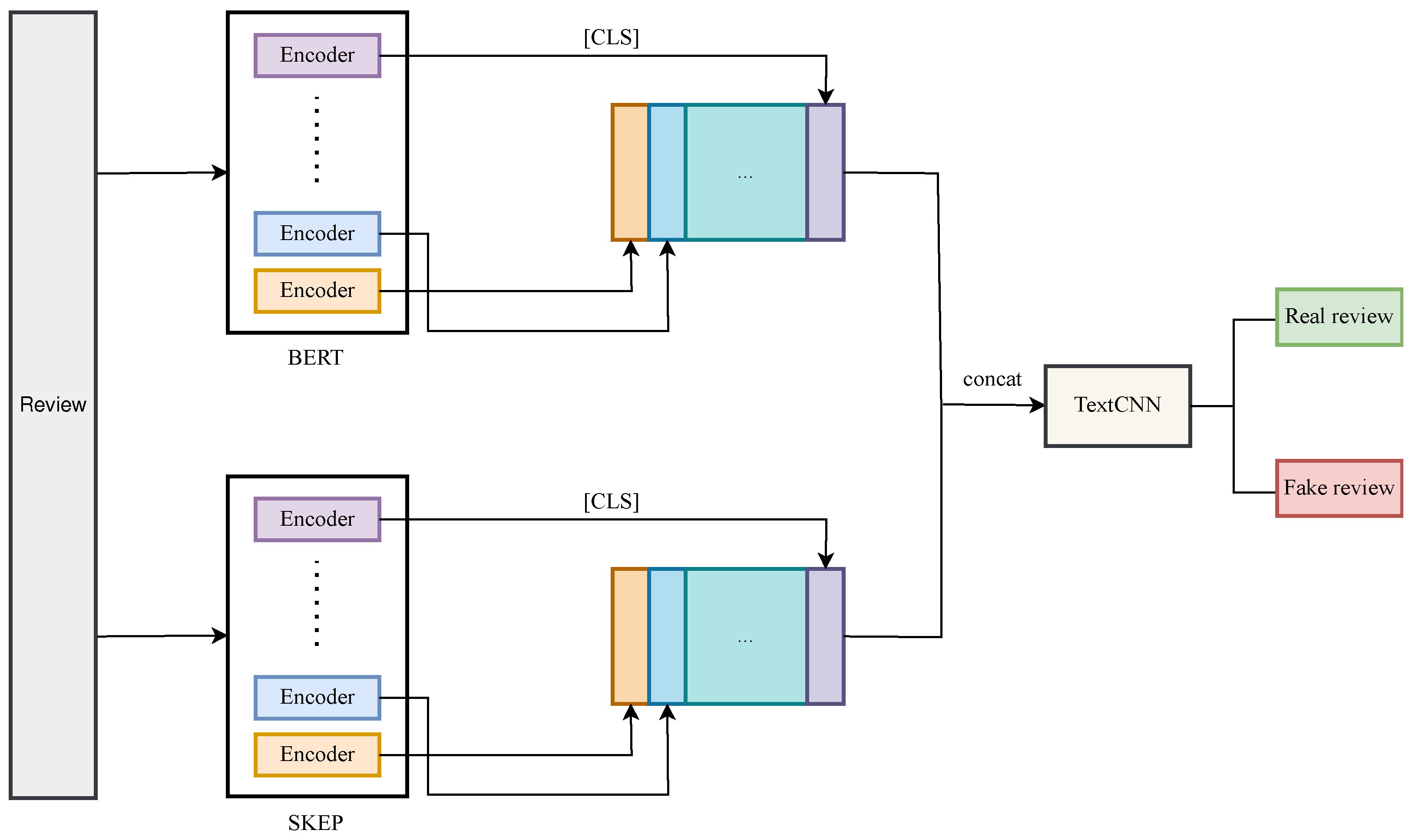 Electronics 12 02165 g001