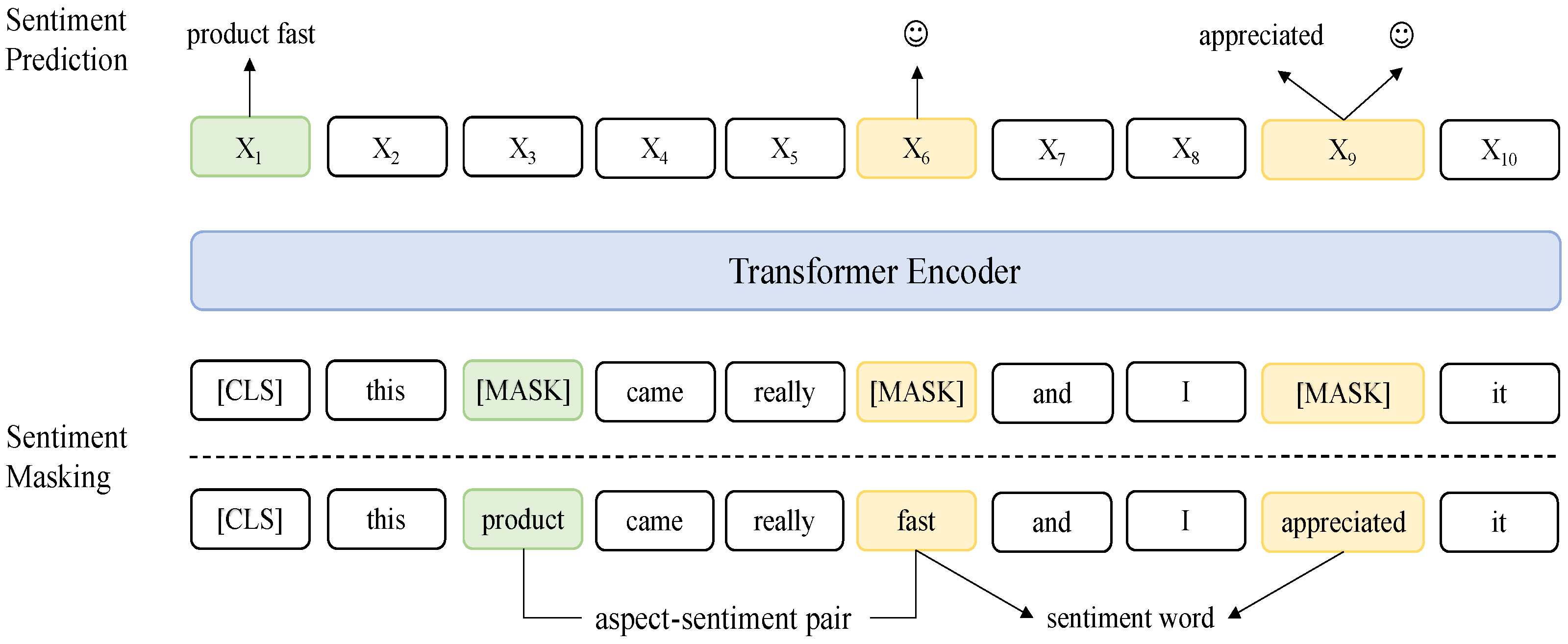 Electronics 12 02165 g004
