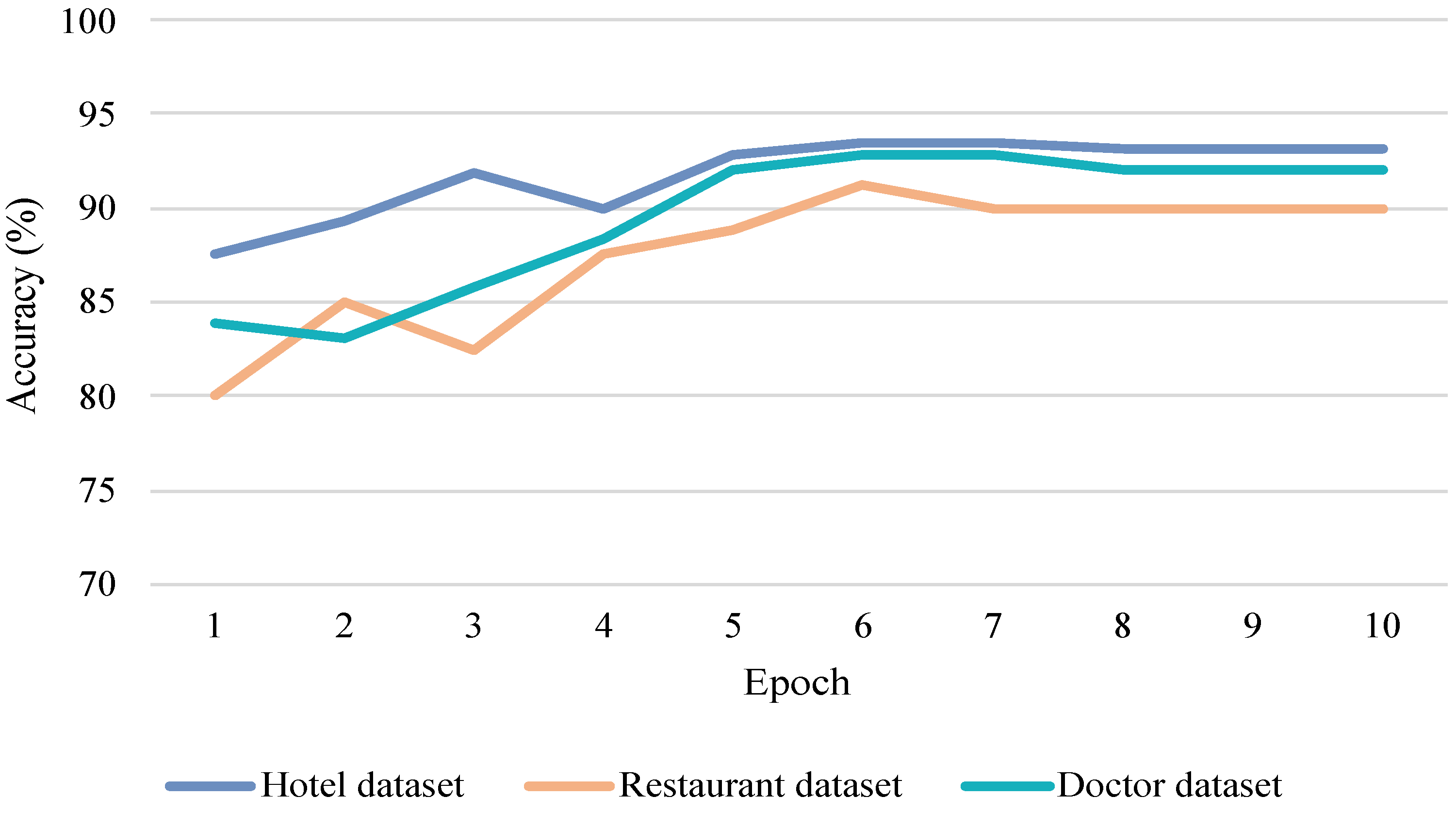 Electronics 12 02165 g006