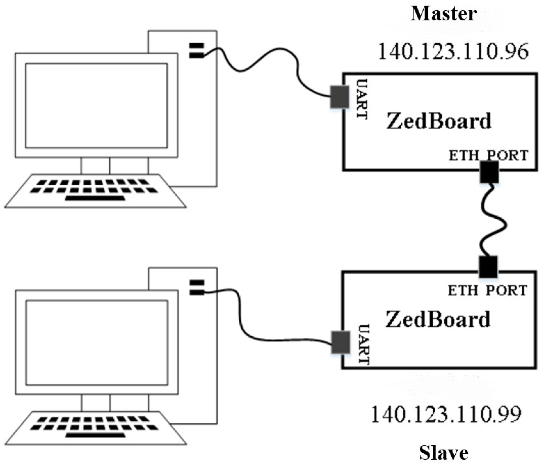 Electronics 12 02166 g007
