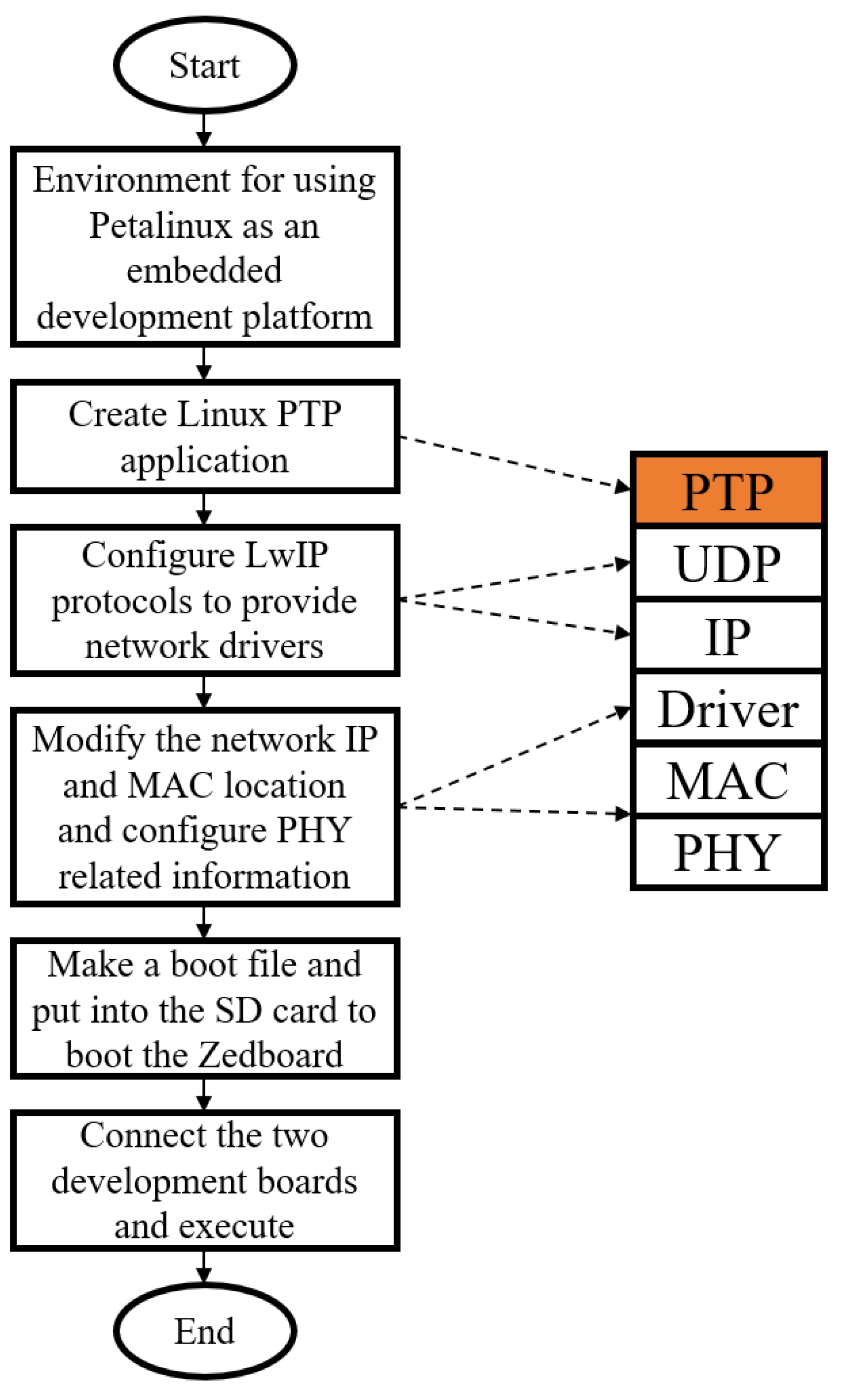 Electronics 12 02166 g008