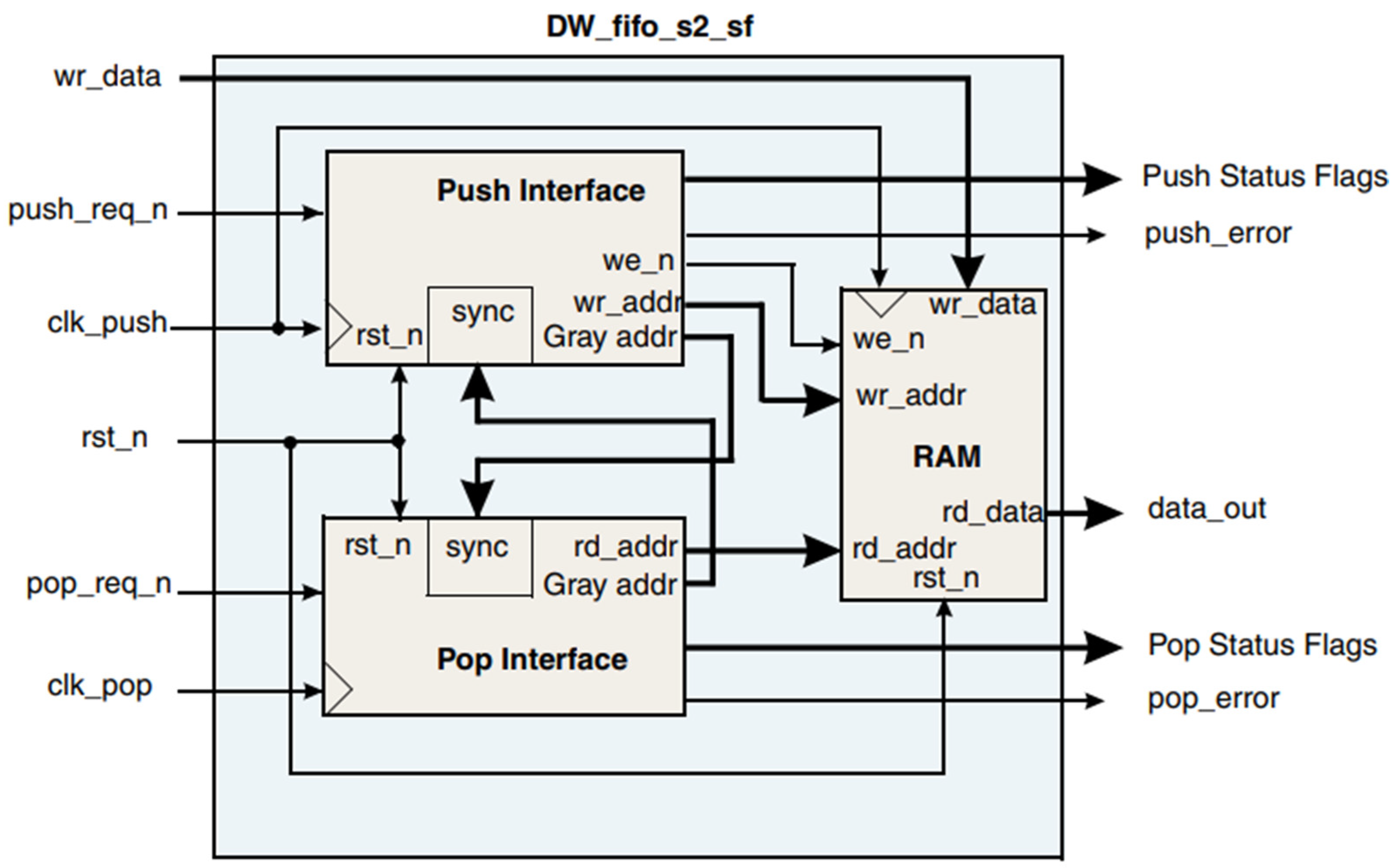 Electronics 12 02166 g019