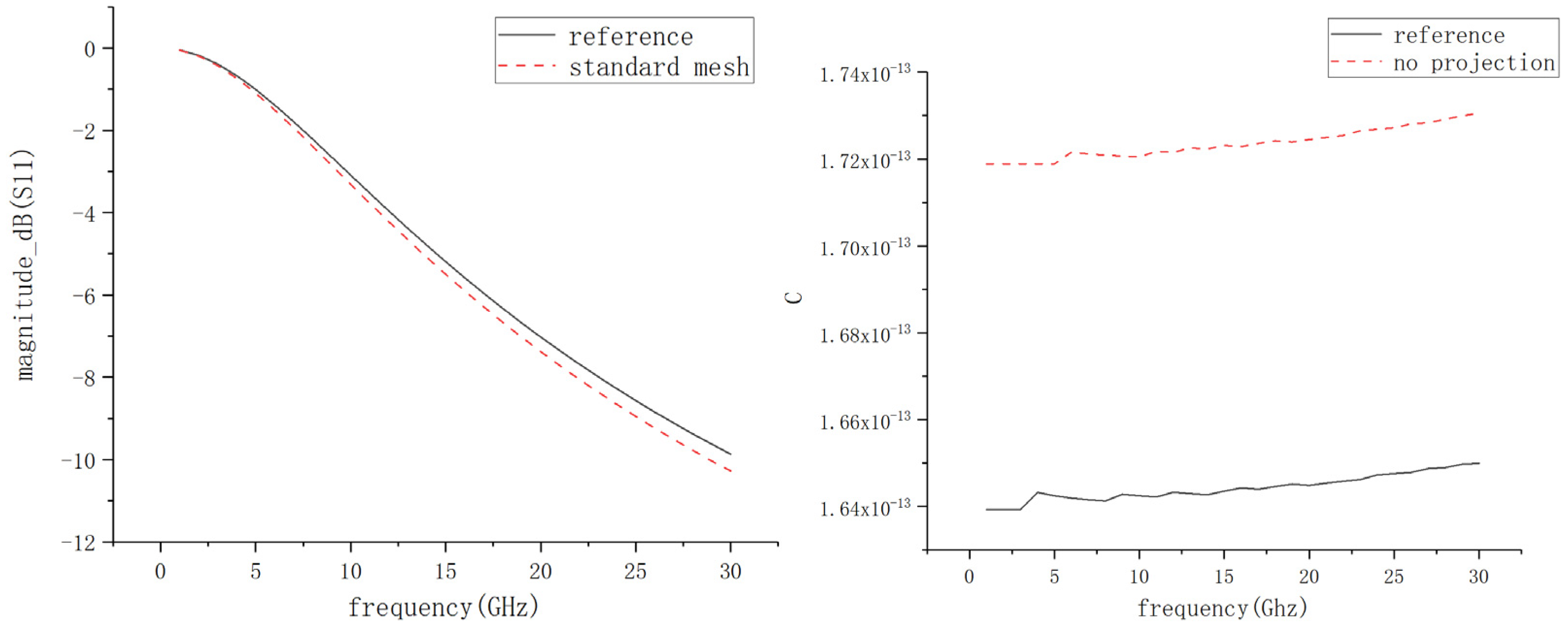 Electronics 12 02167 g018