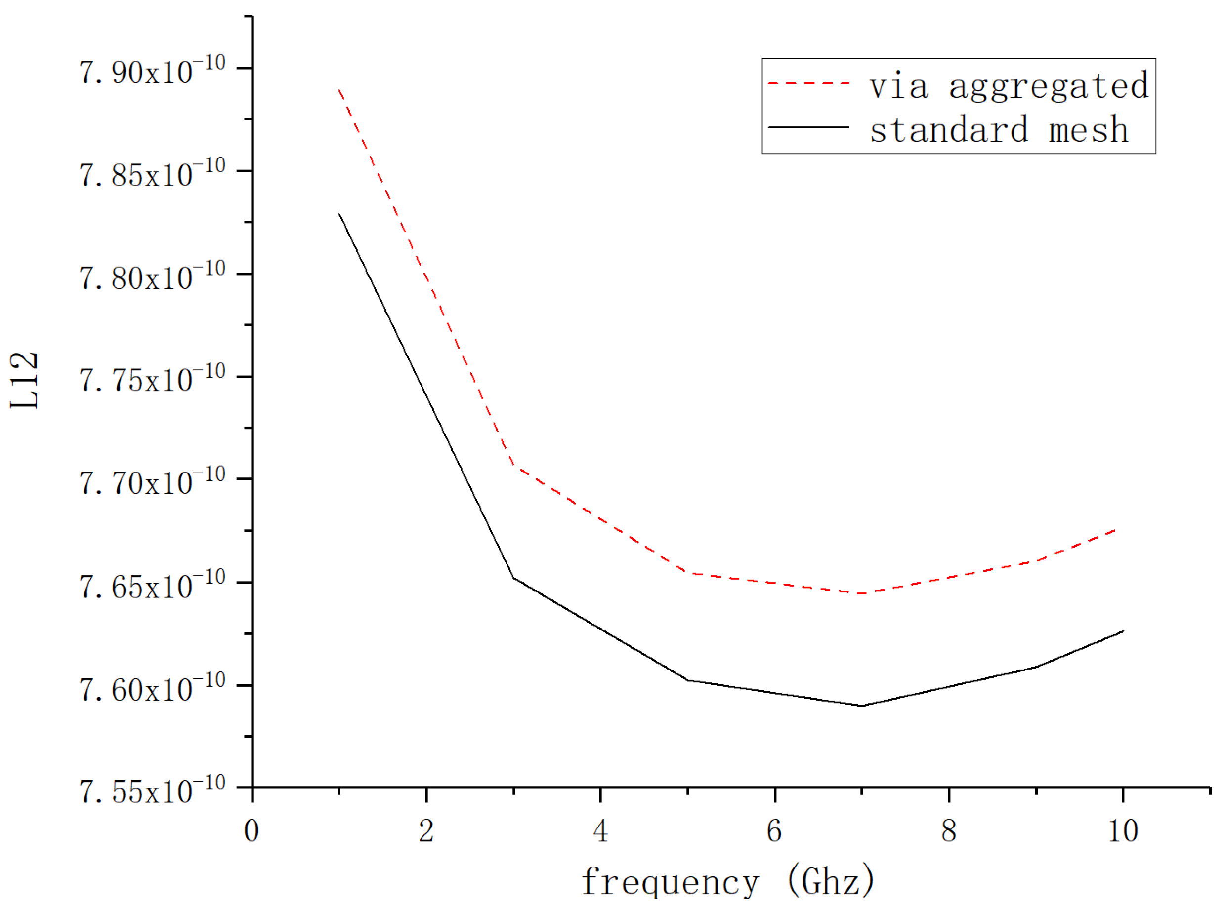 Electronics 12 02167 g031