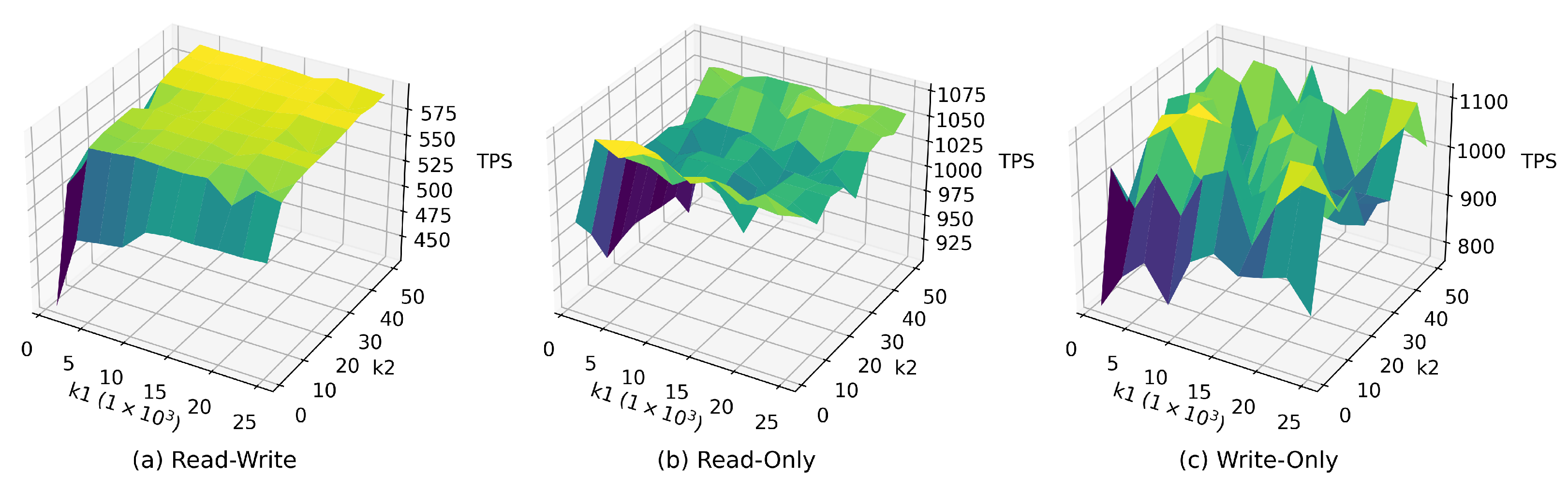 Electronics 12 02168 g004