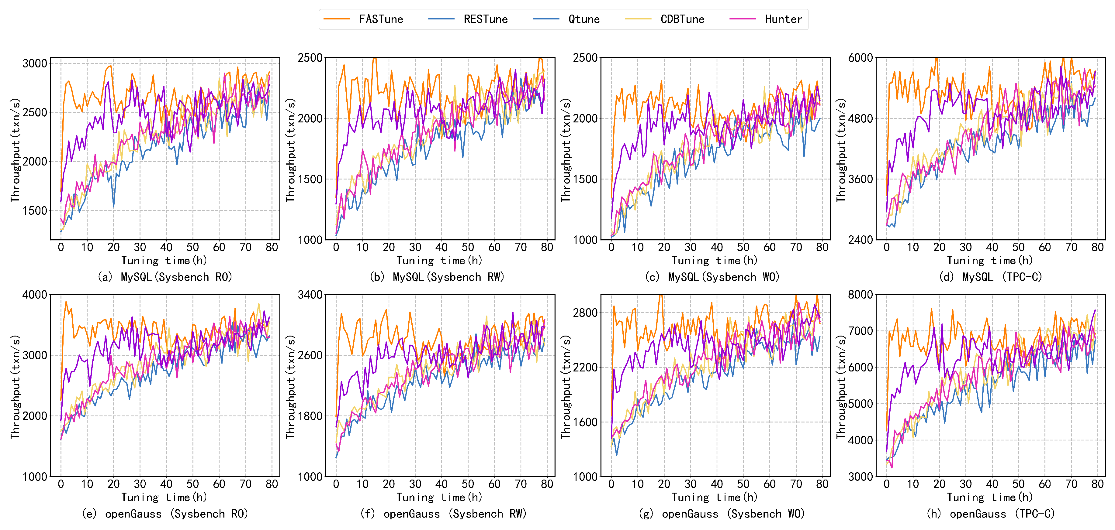 Electronics 12 02168 g005
