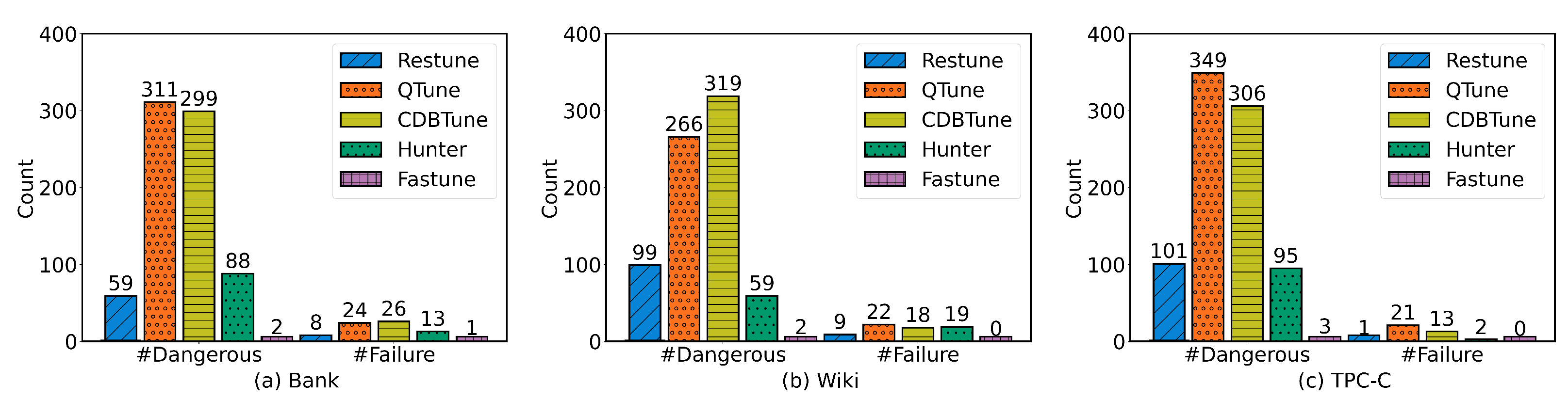 Electronics 12 02168 g006