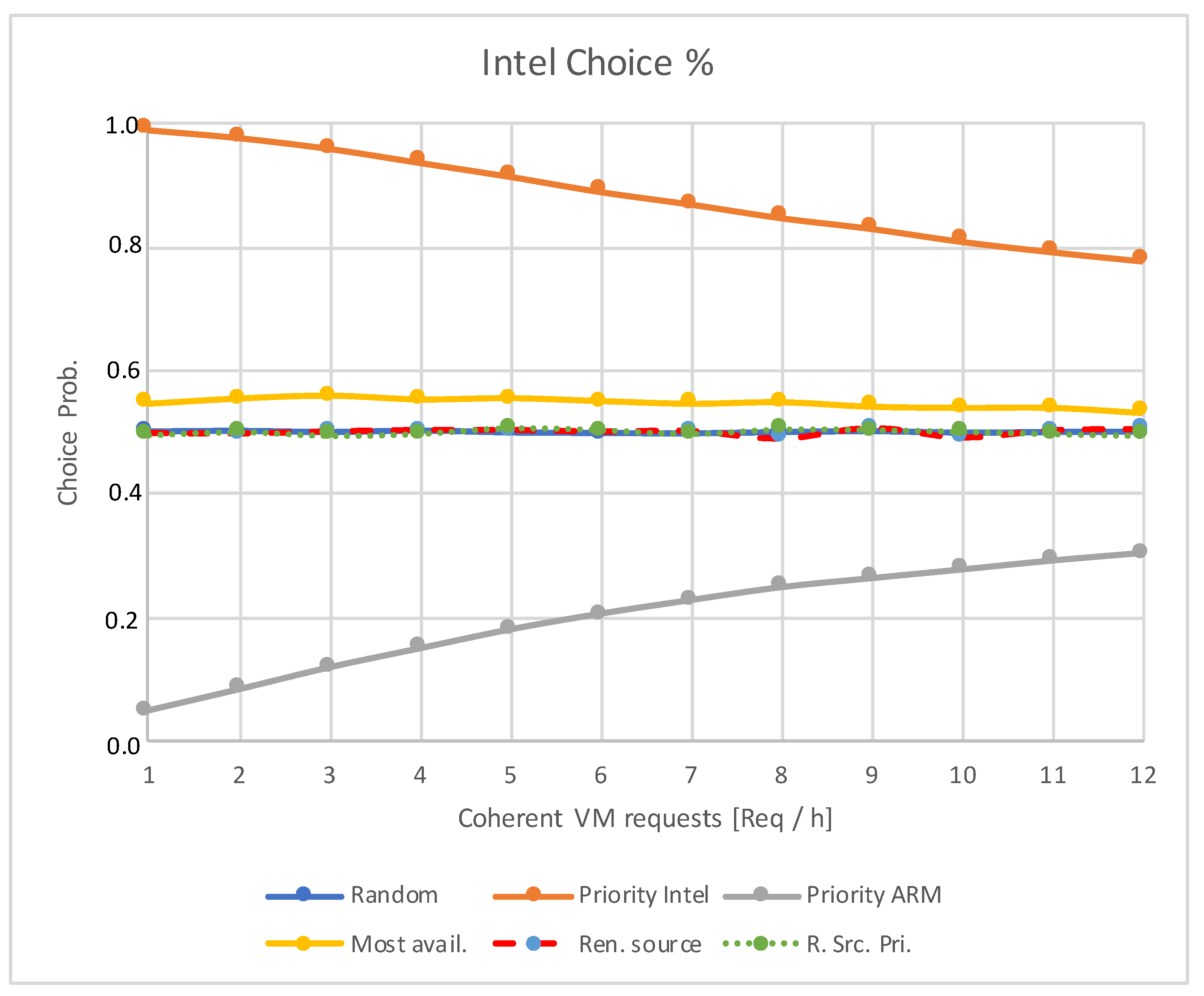 Electronics 12 02169 g003