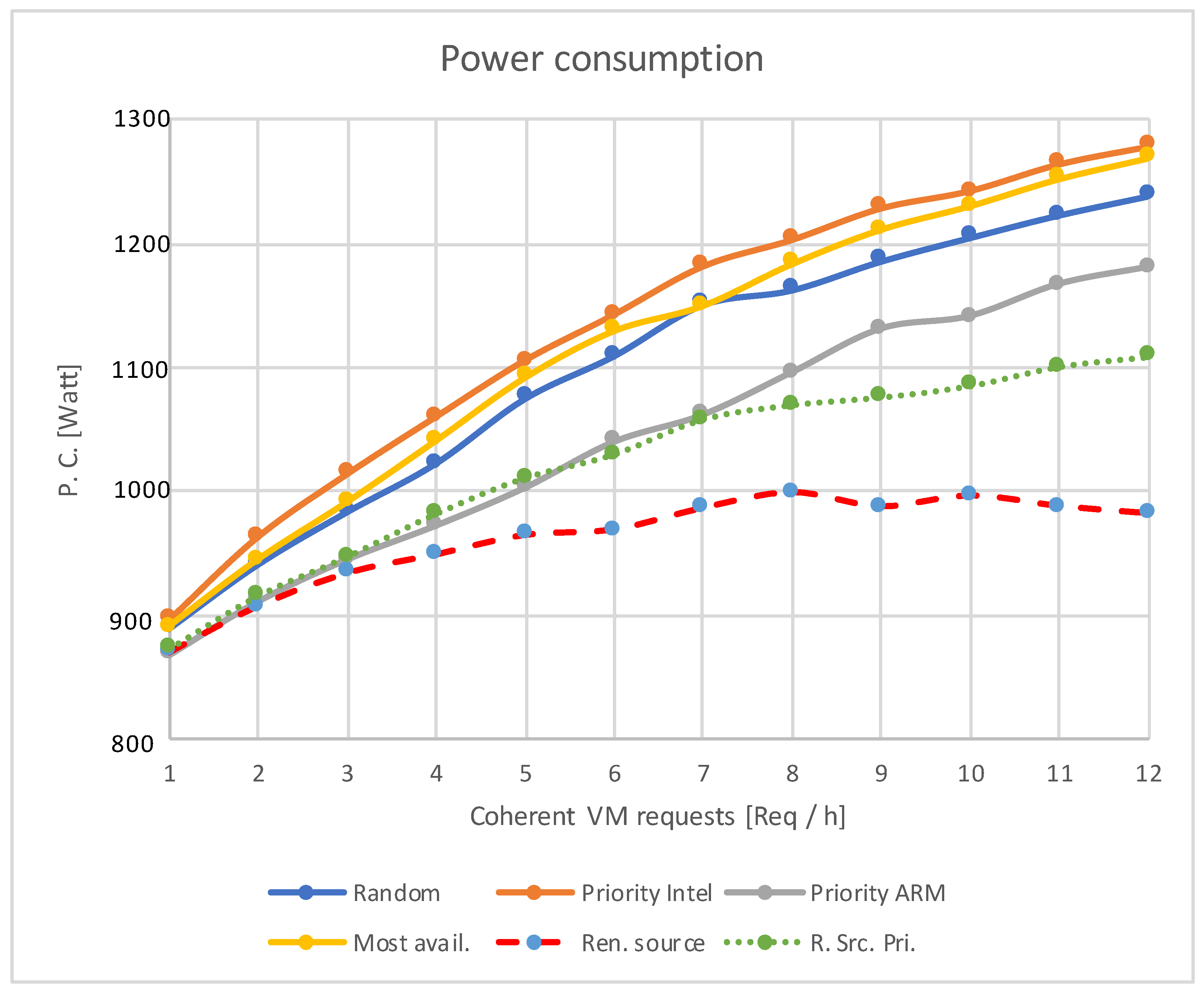Electronics 12 02169 g004