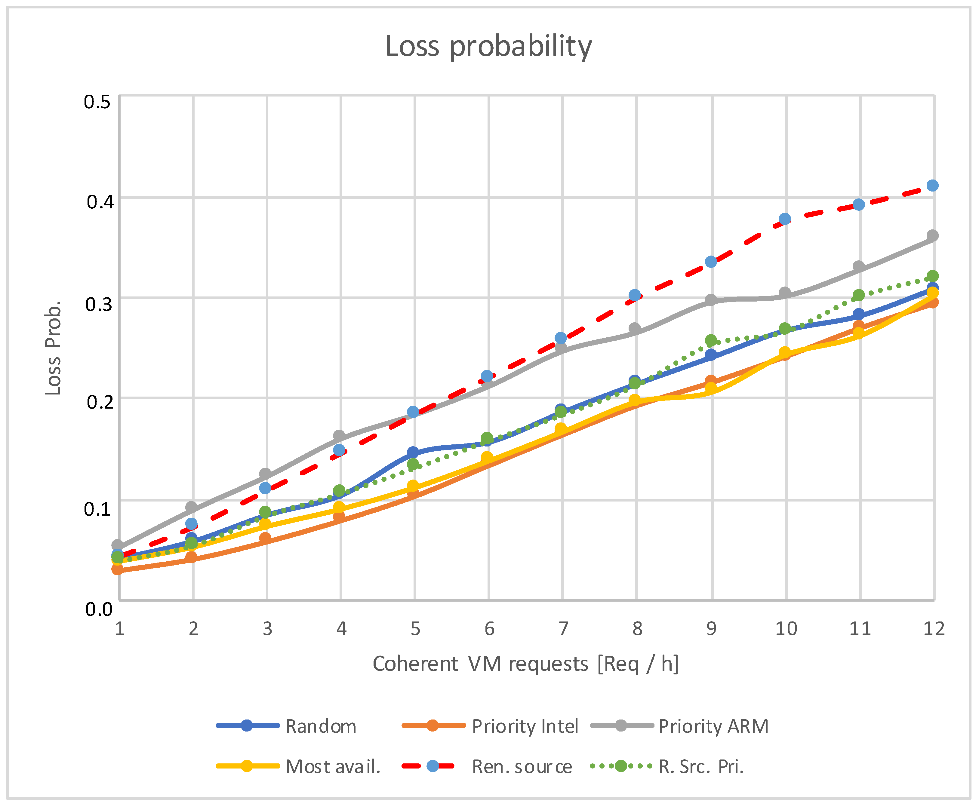 Electronics 12 02169 g006