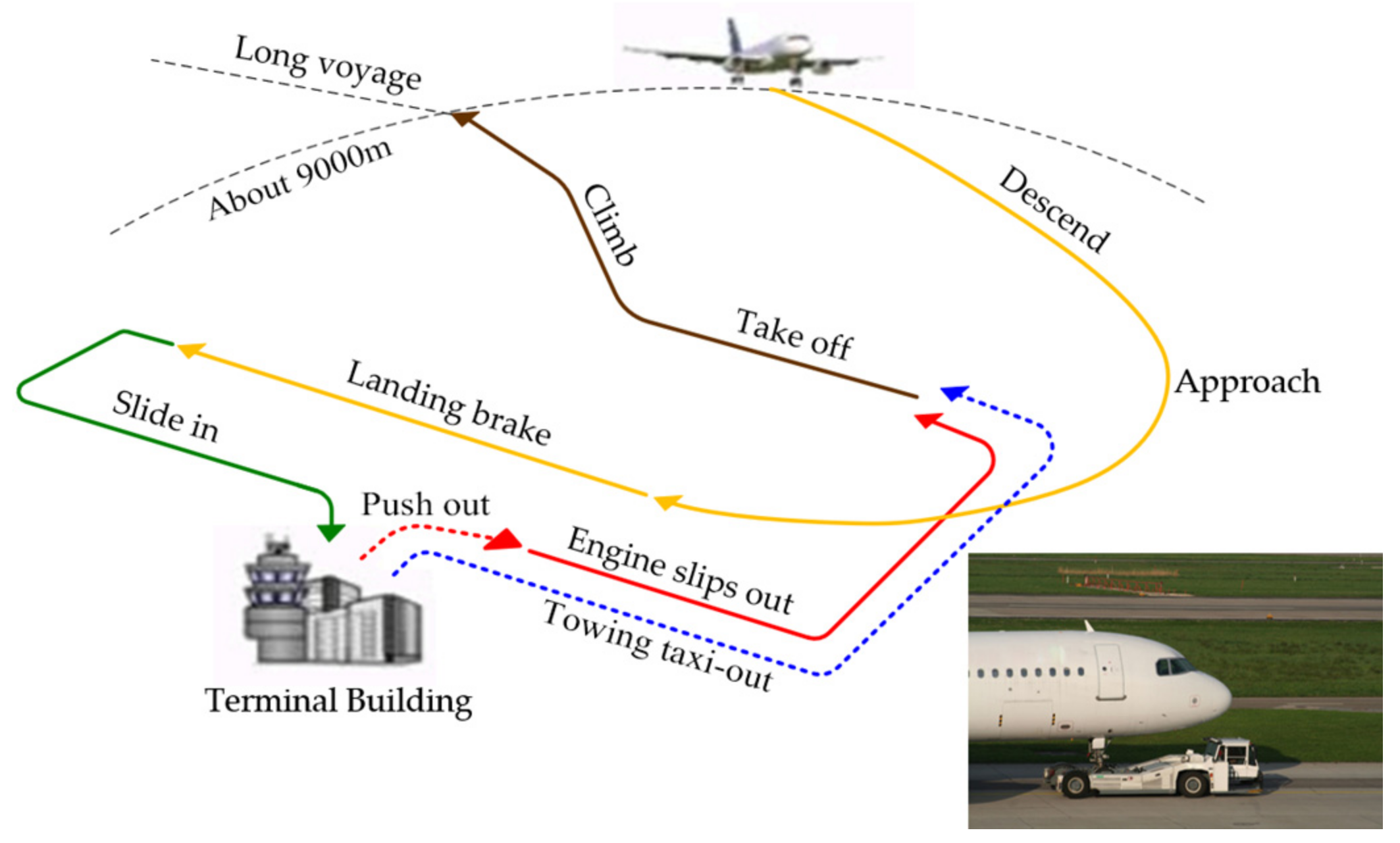 Braking Tactics - Aviation Safety