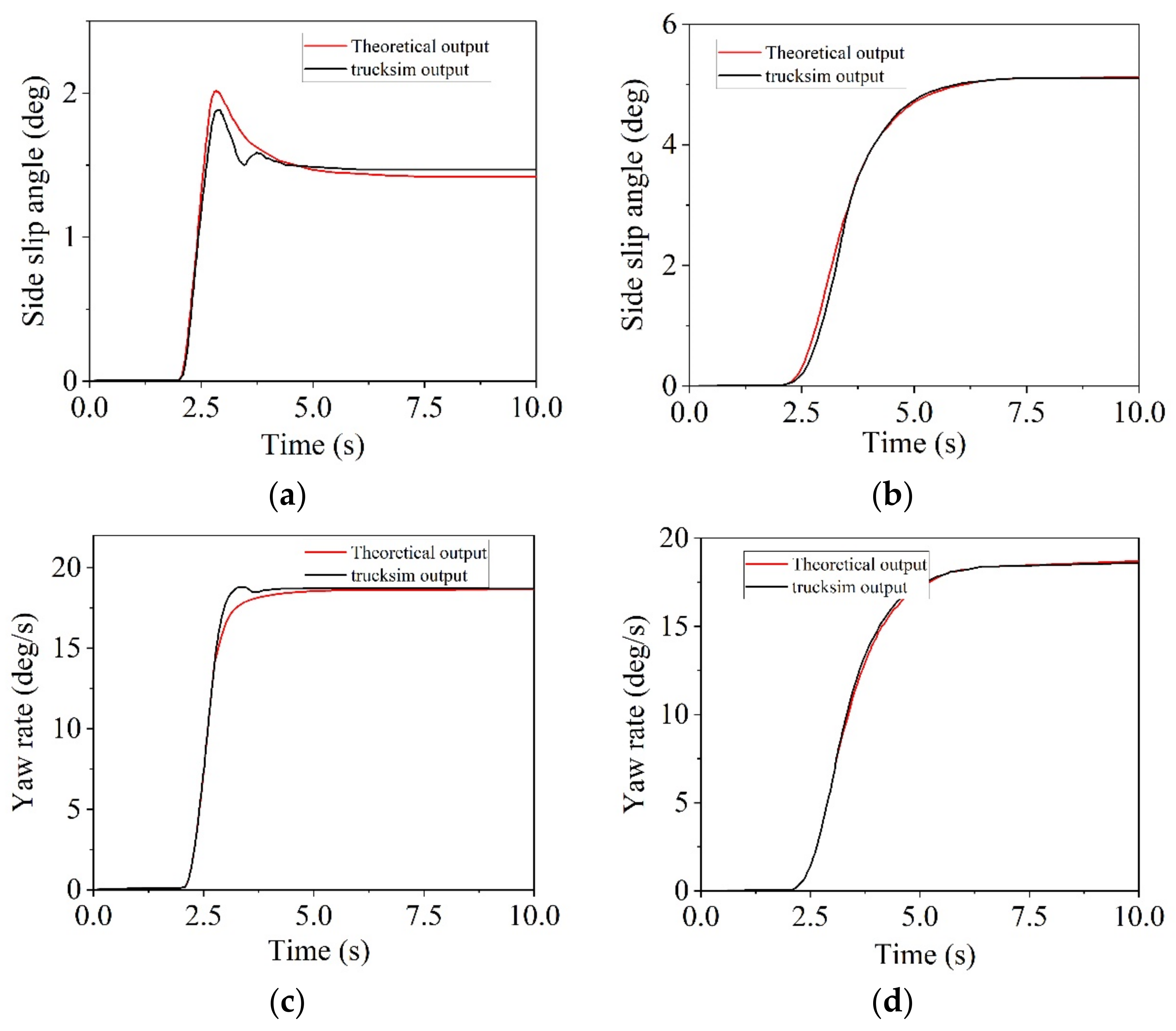 Electronics 12 02170 g004 550