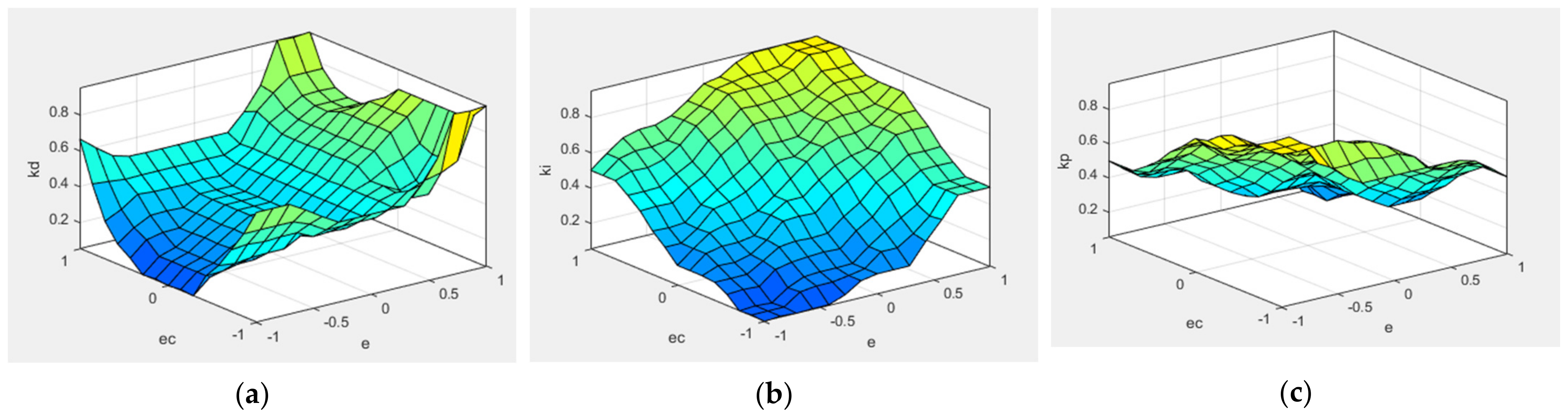 Electronics 12 02170 g007 550