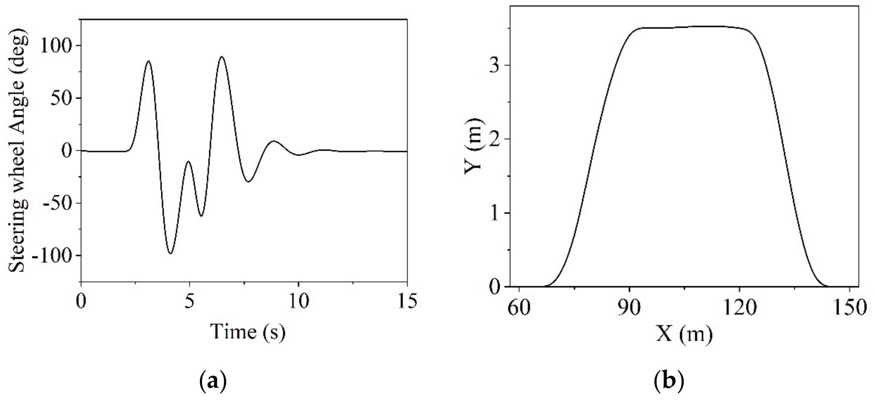 Electronics 12 02170 g008 550
